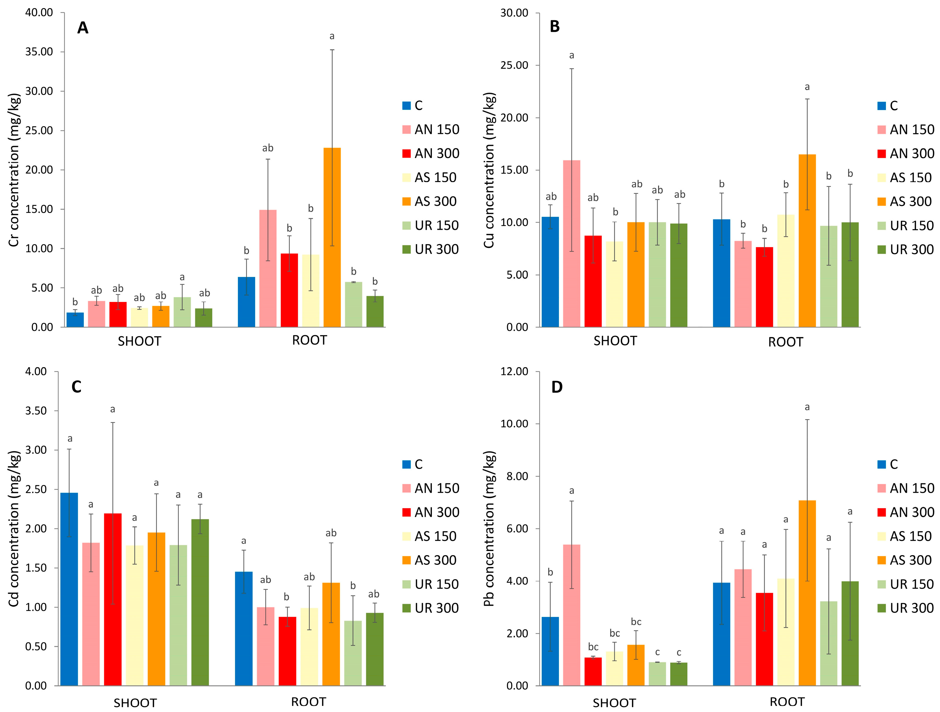 Plants 13 00818 g002