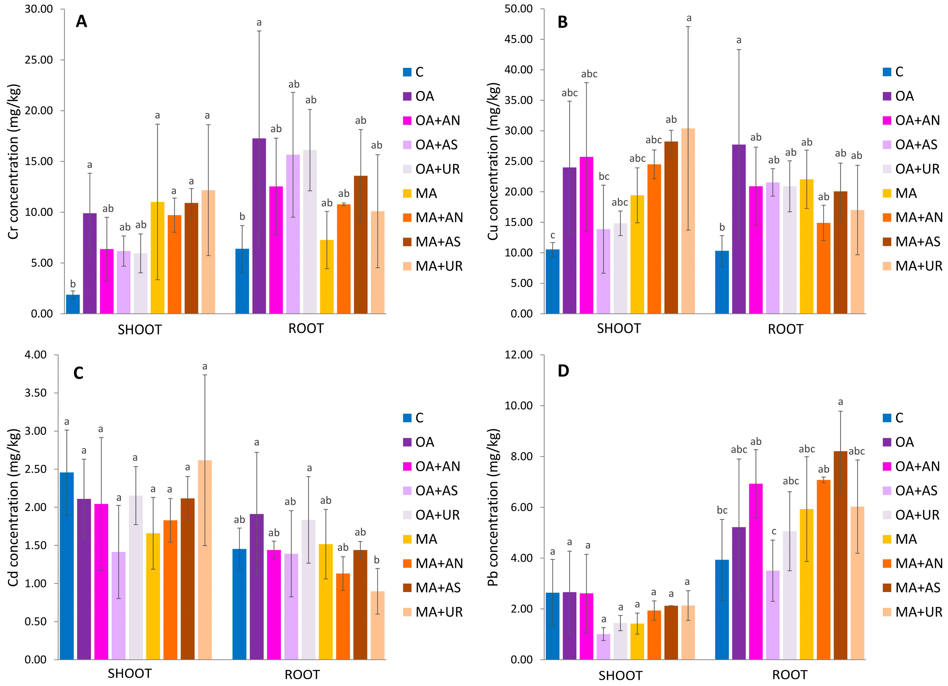 Plants 13 00818 g003