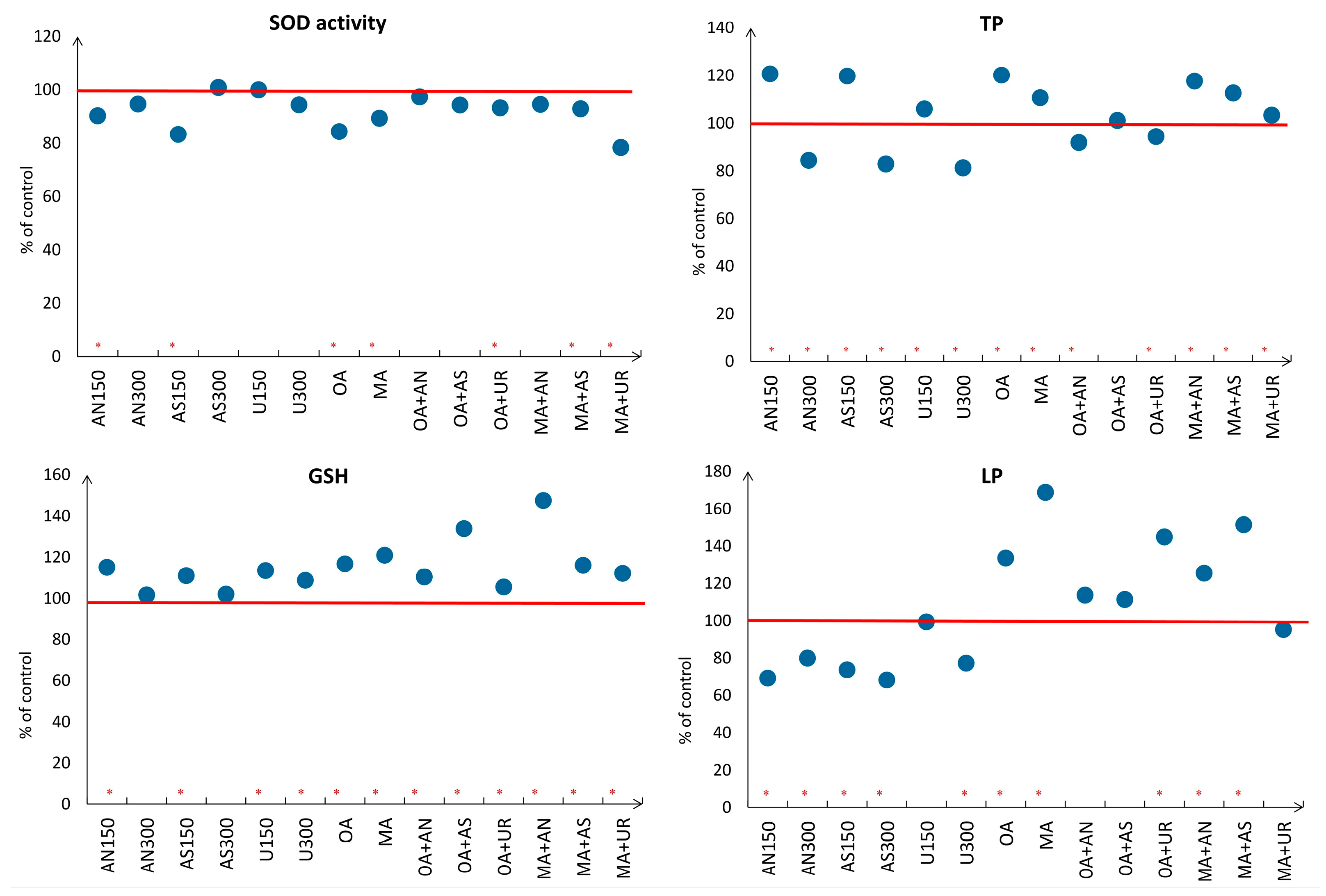 Plants 13 00818 g005