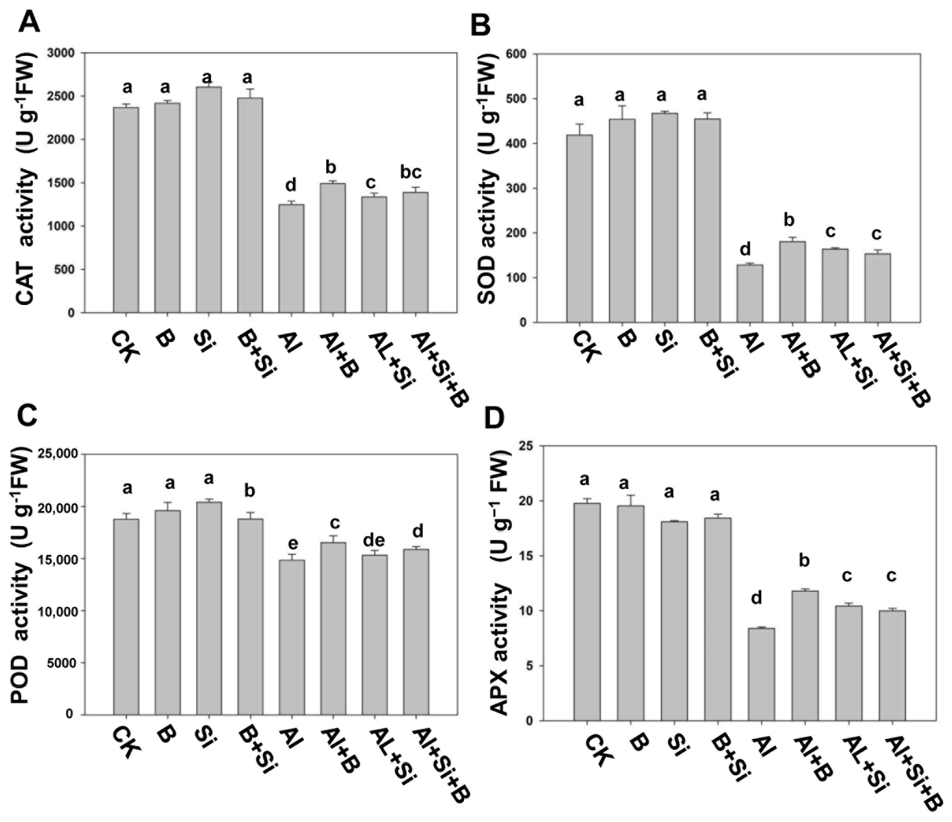 Plants 13 00821 g004