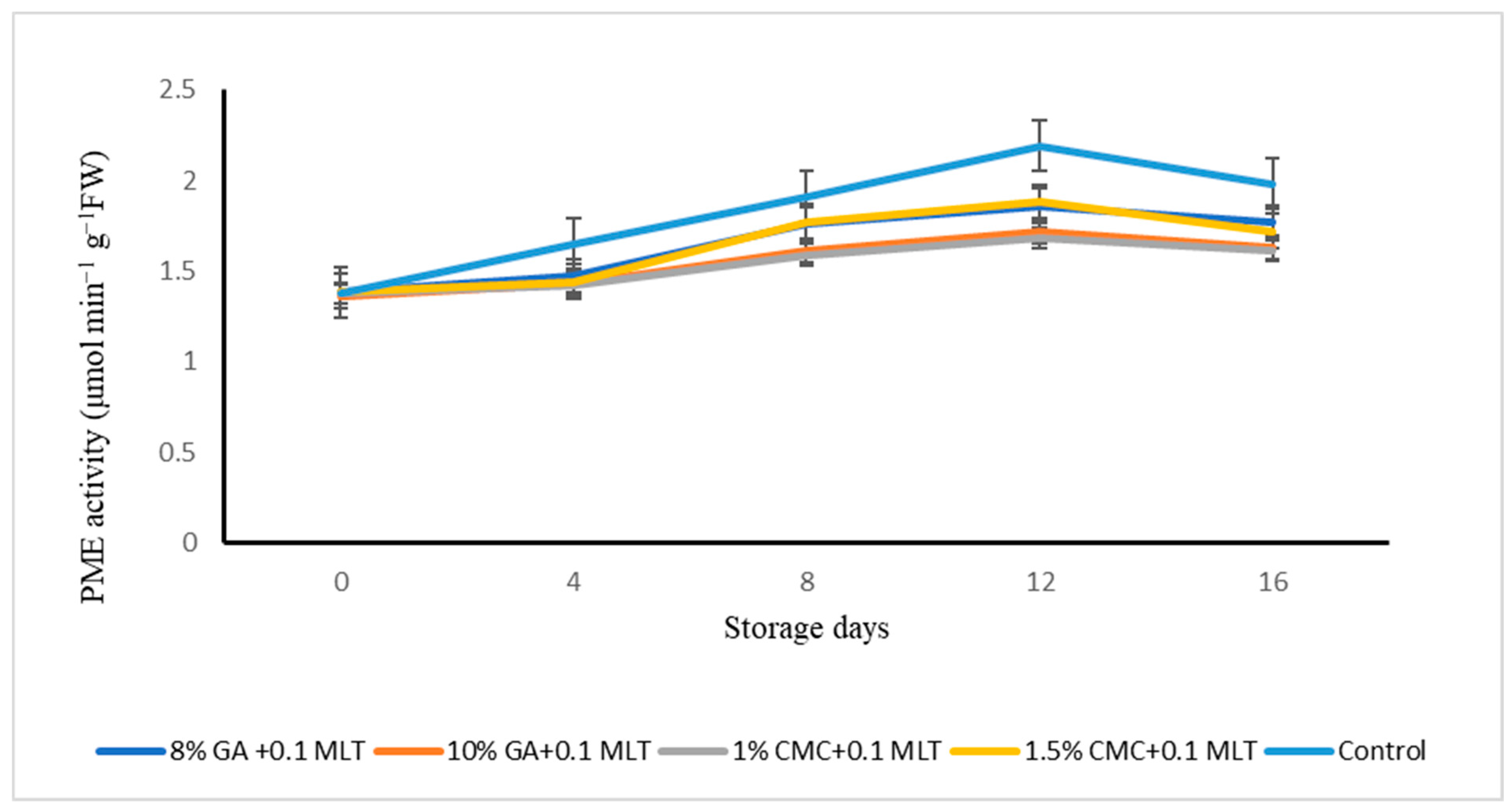 Plants 13 00822 g003