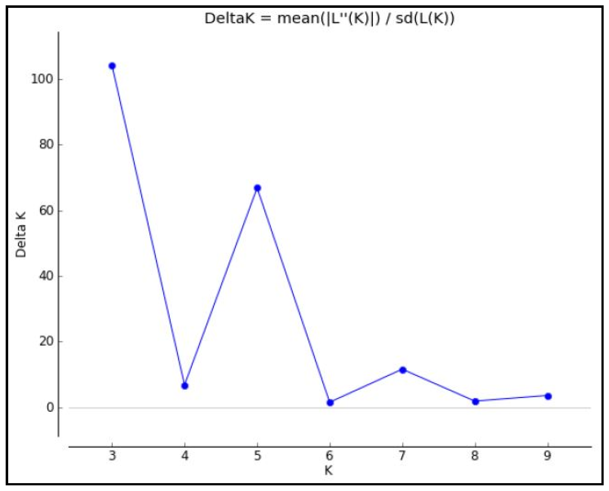 Plants 13 00823 g003