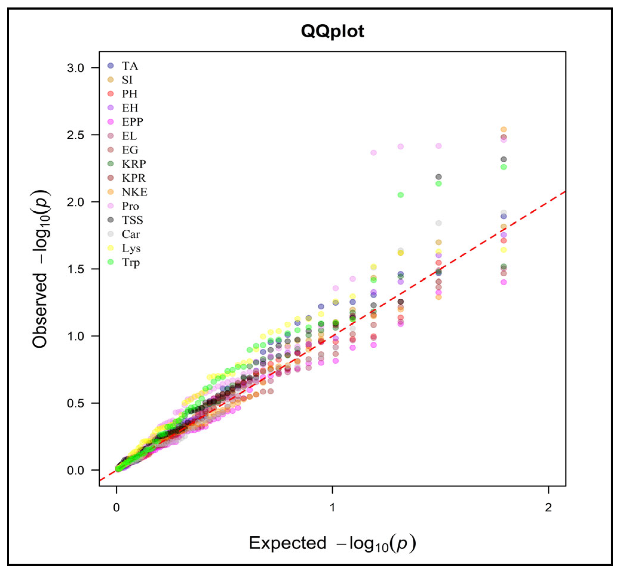 Plants 13 00823 g005