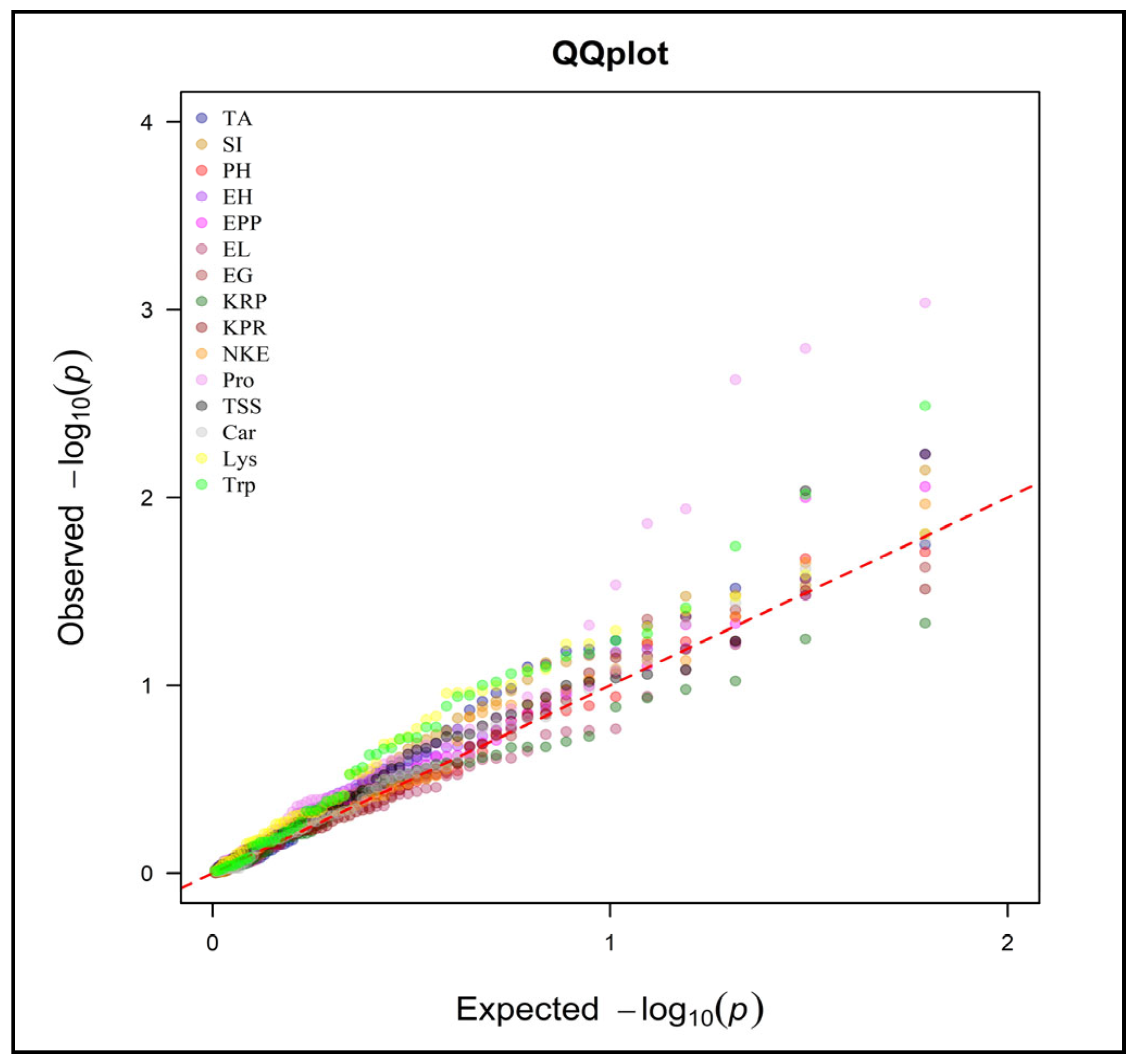 Plants 13 00823 g006