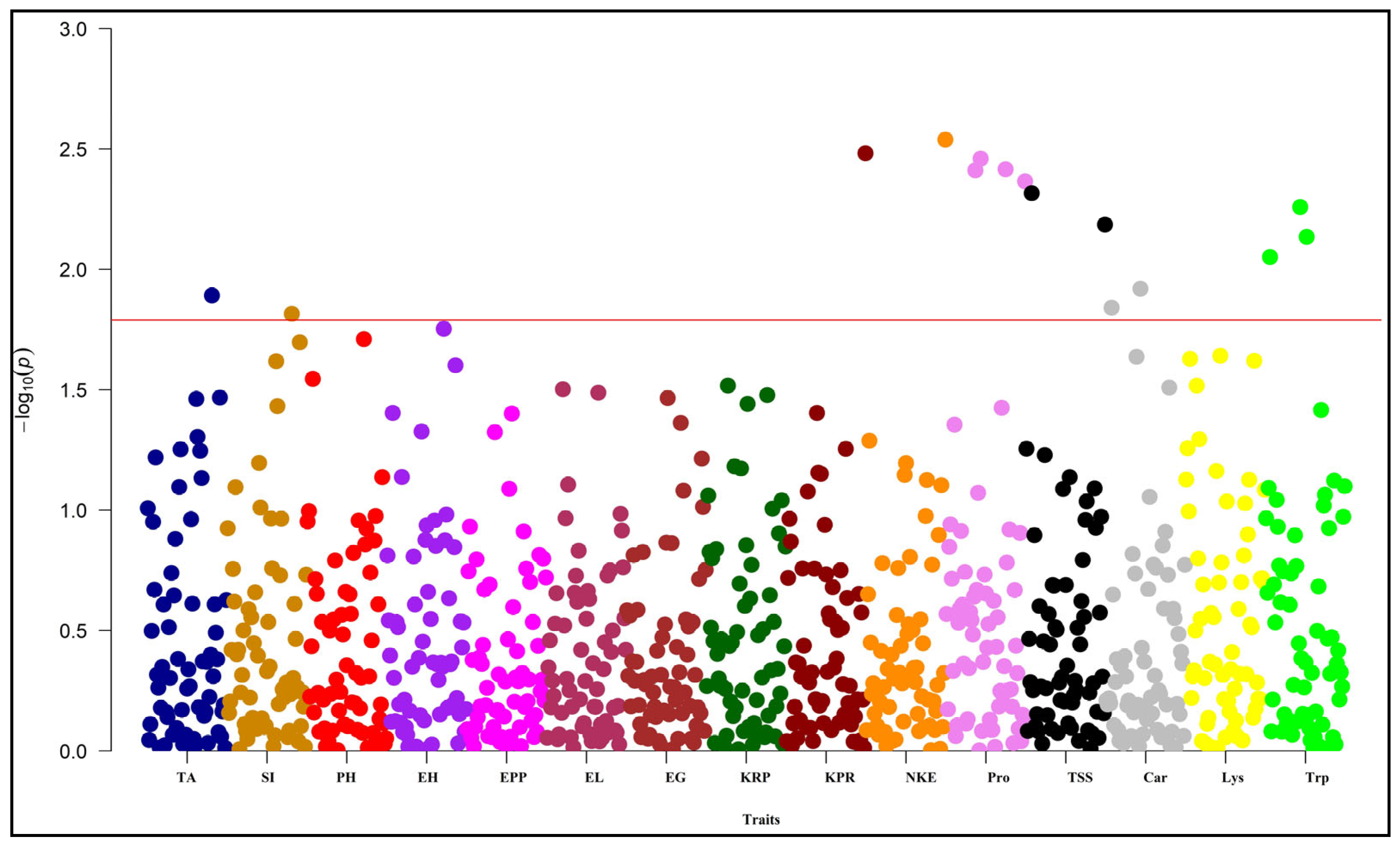 Plants 13 00823 g007