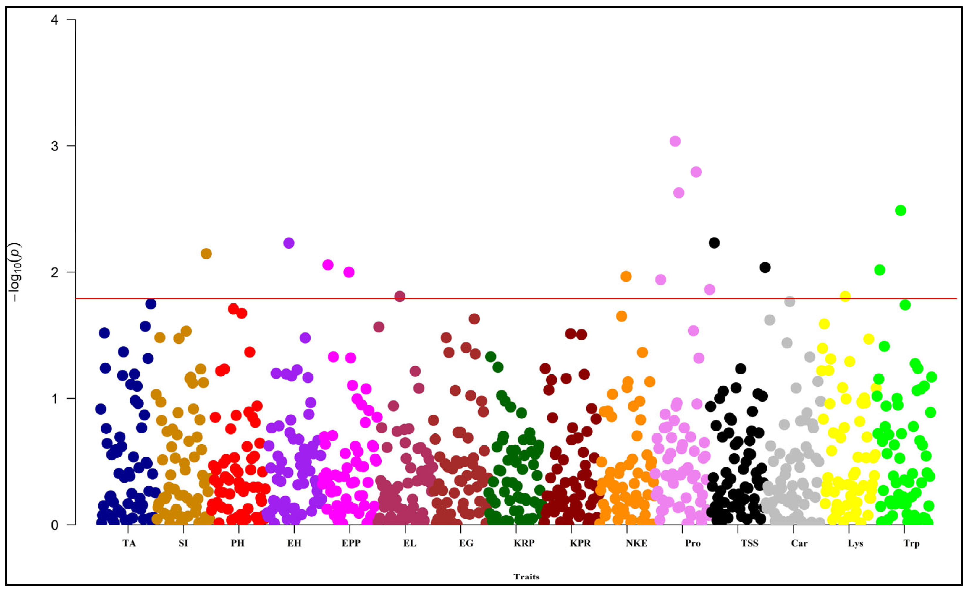 Plants 13 00823 g008