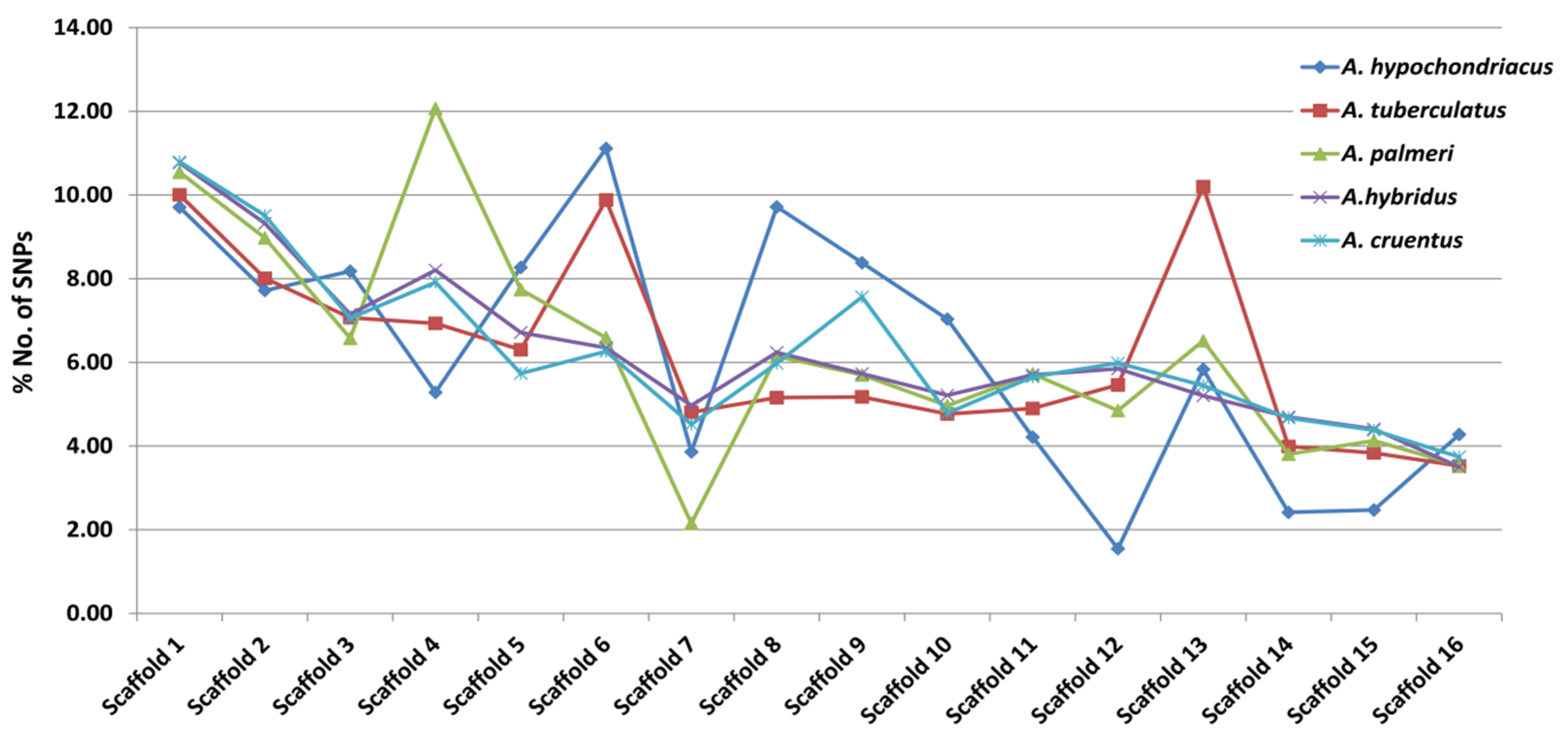 Plants 13 00824 g006