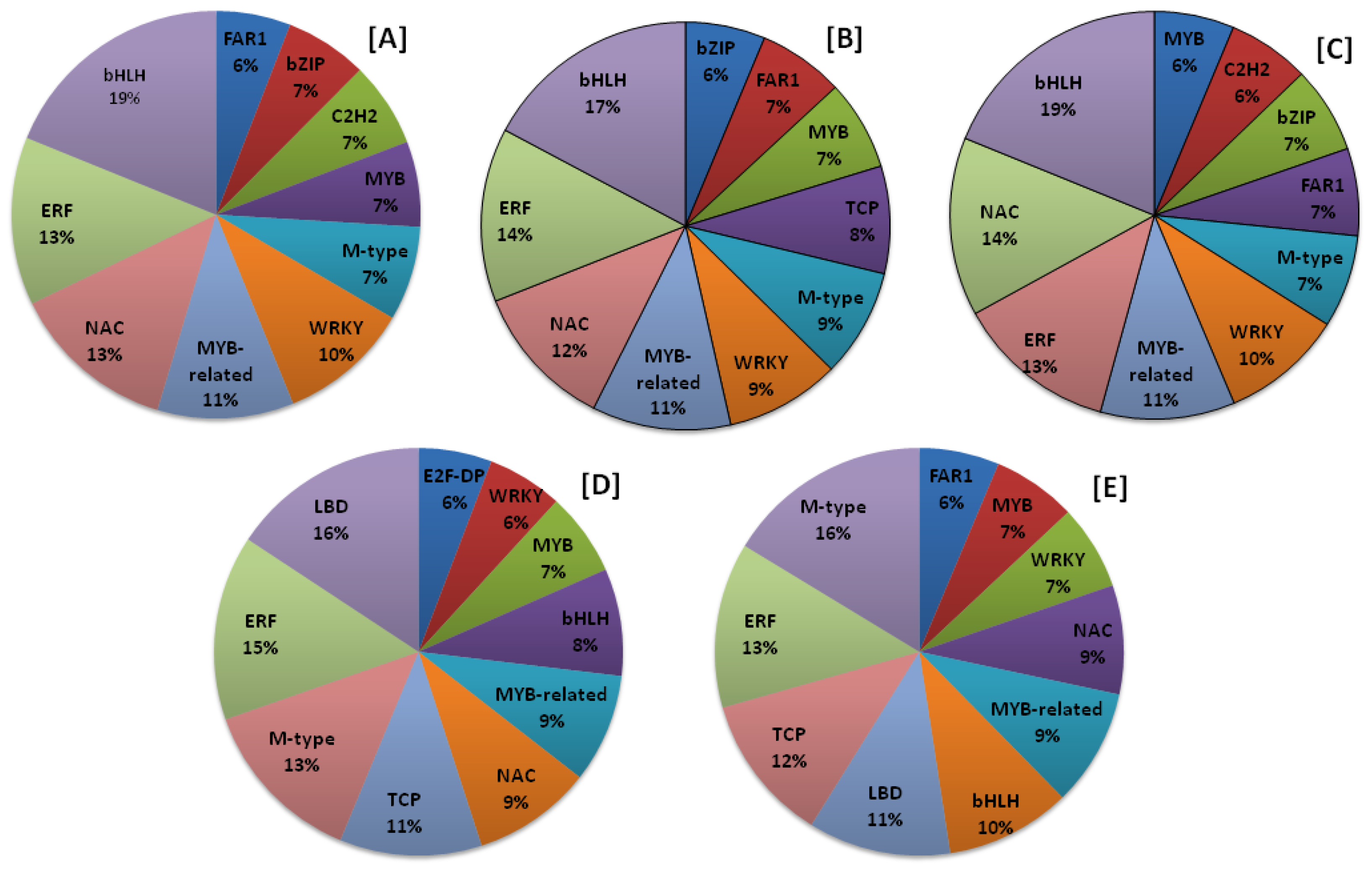 Plants 13 00824 g007