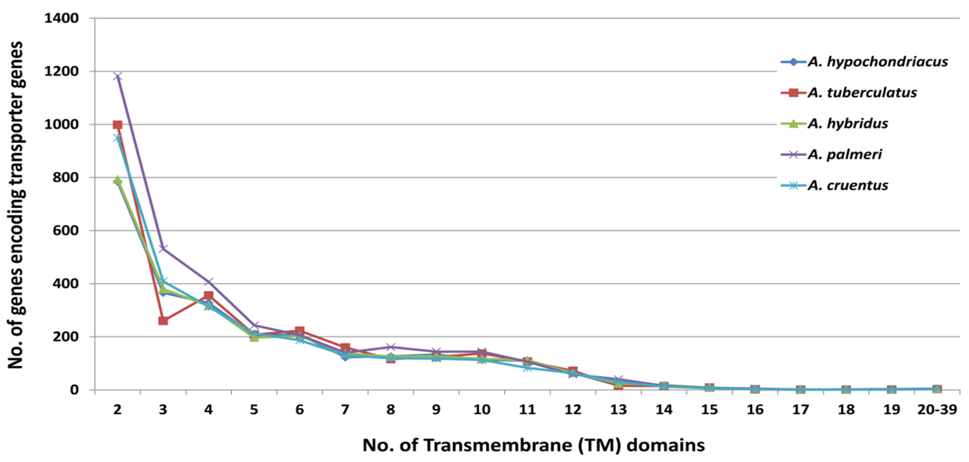 Plants 13 00824 g008
