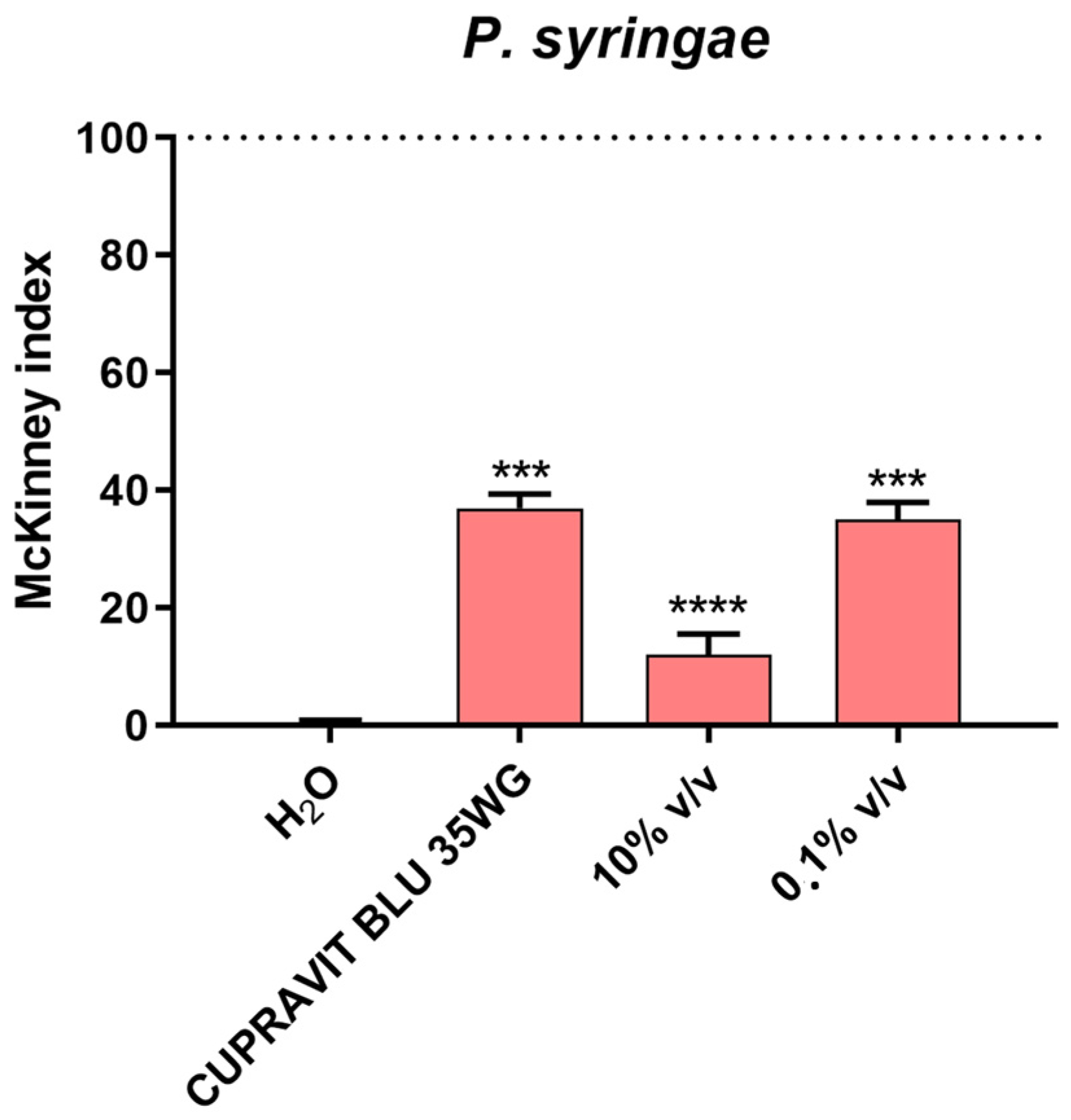 Plants 13 00825 g008
