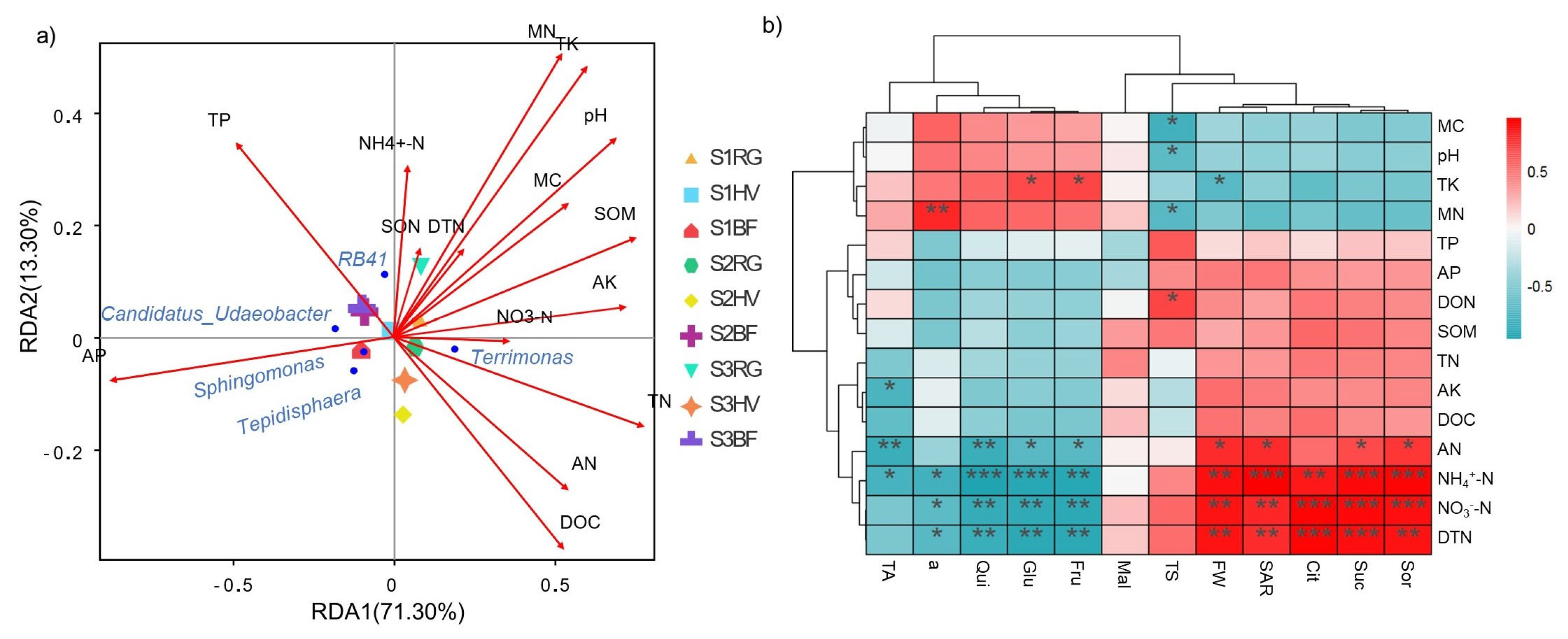 Plants 13 00827 g005