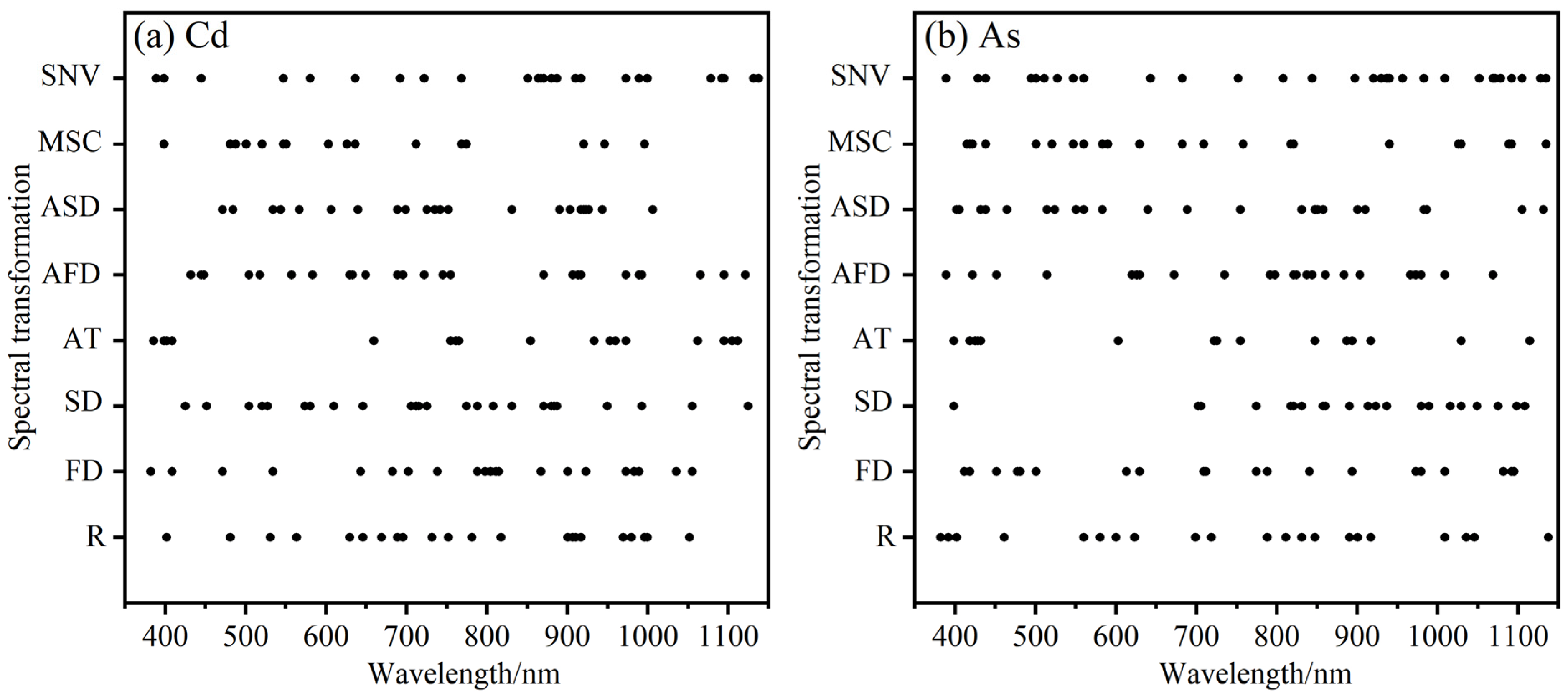 Plants 13 00831 g003