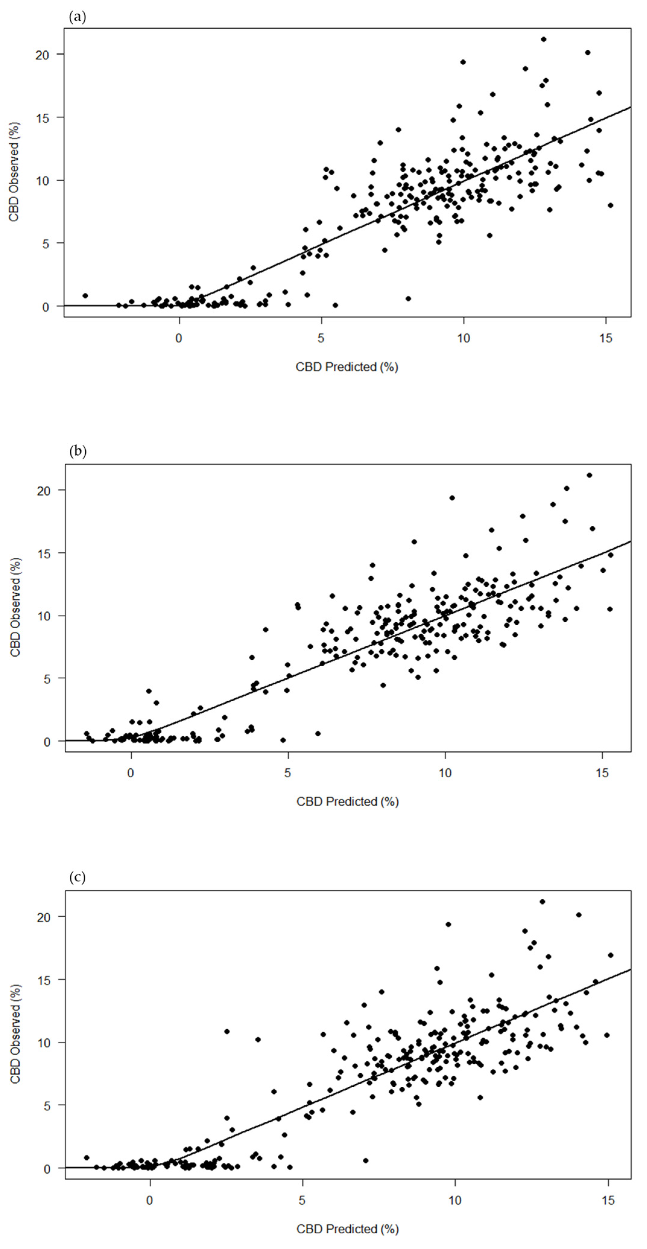 Plants 13 00833 g002