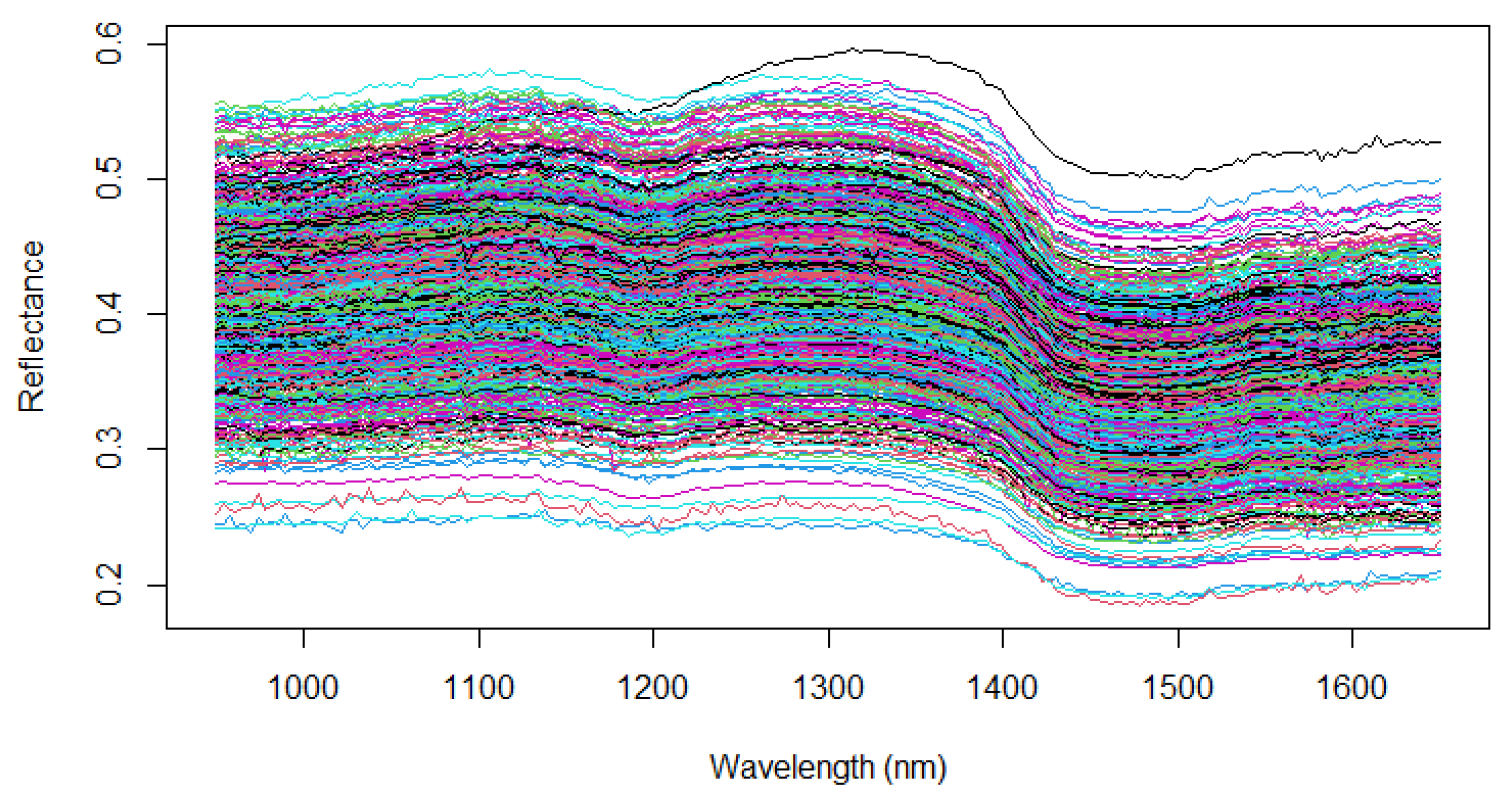 Plants 13 00833 g003
