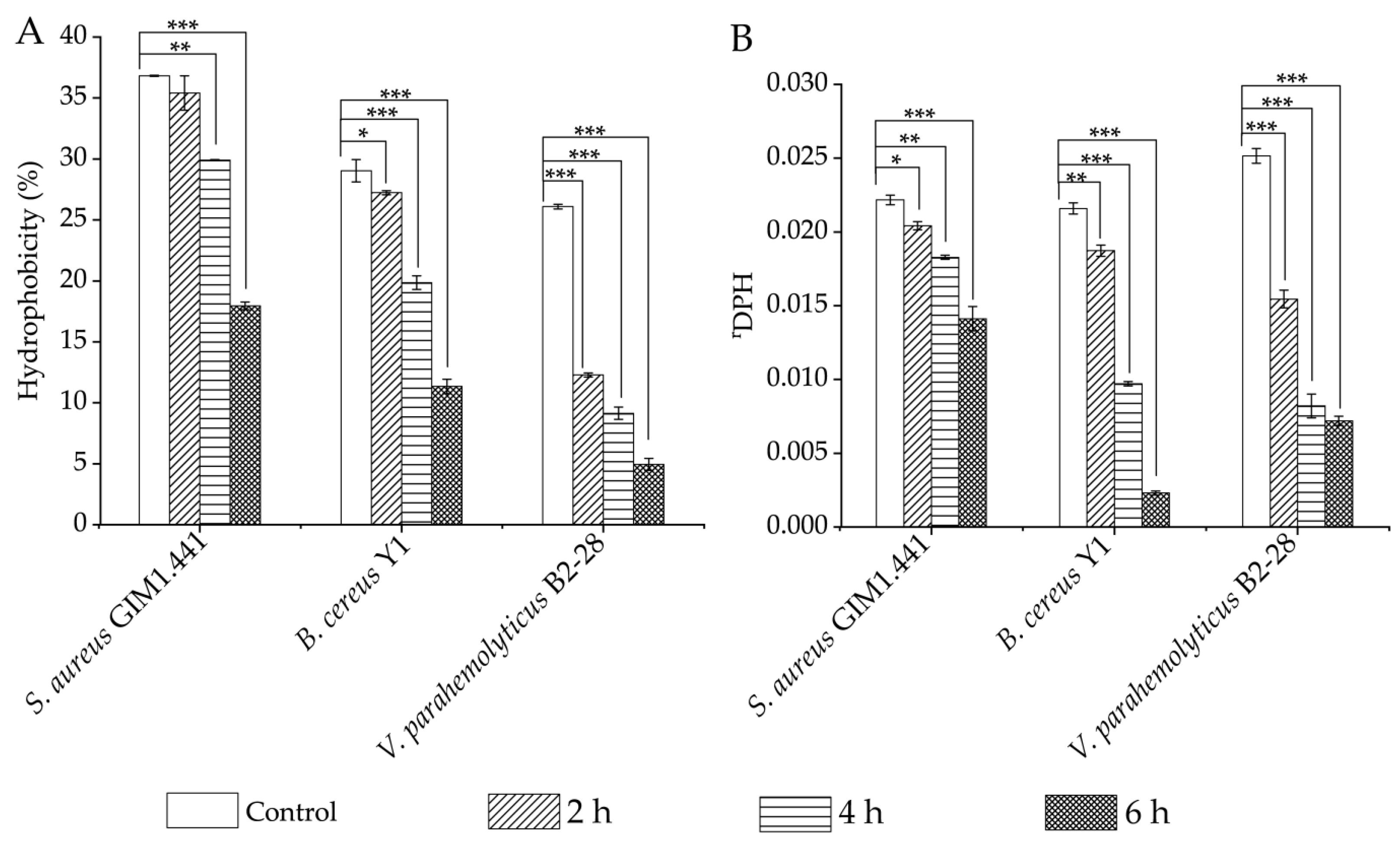 Plants 13 00834 g003