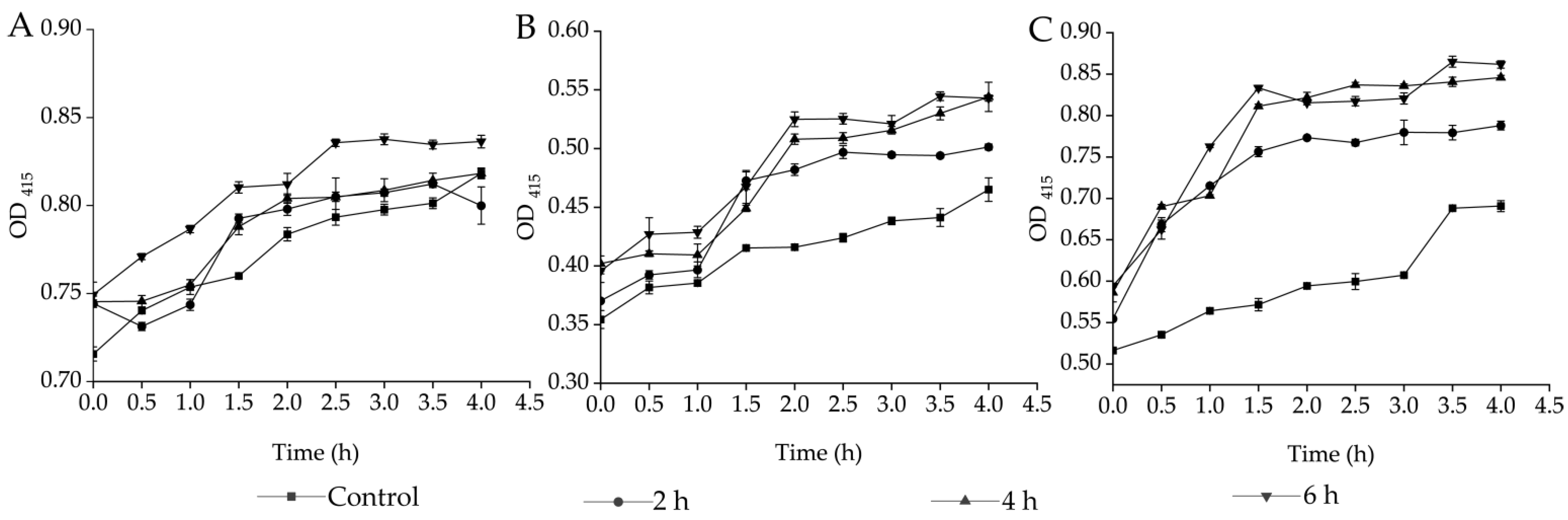 Plants 13 00834 g004