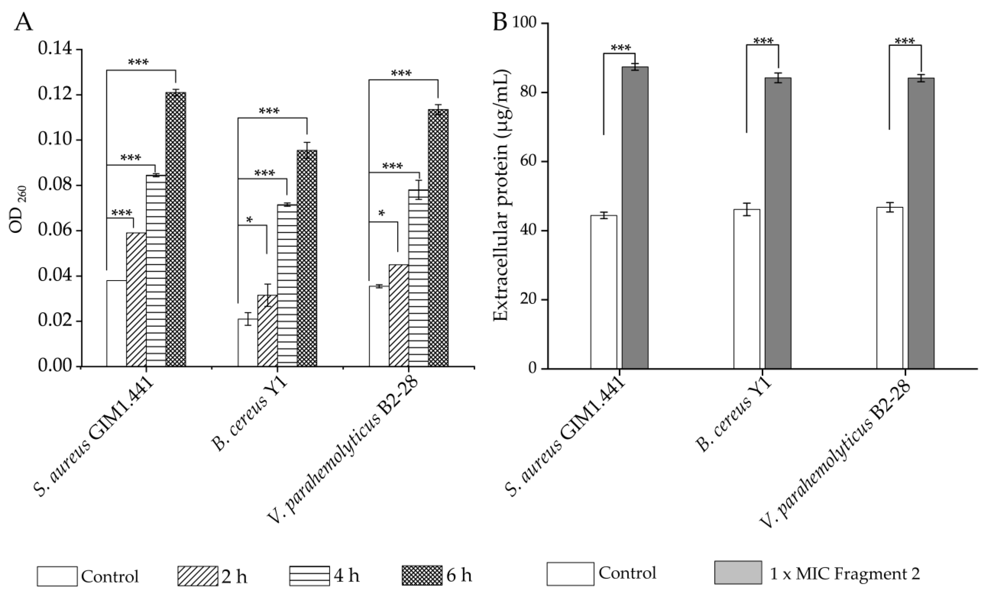 Plants 13 00834 g006