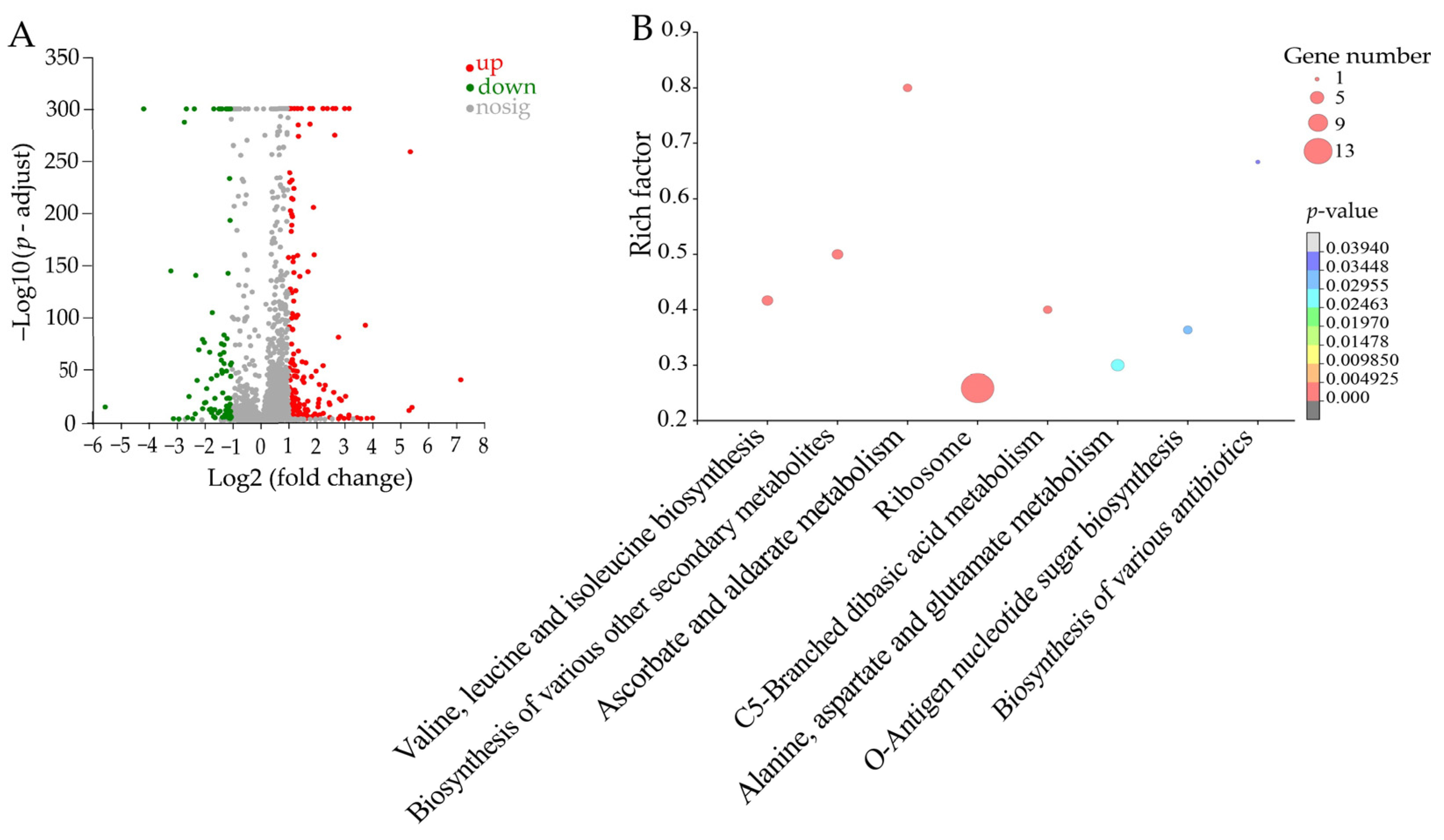 Plants 13 00834 g007