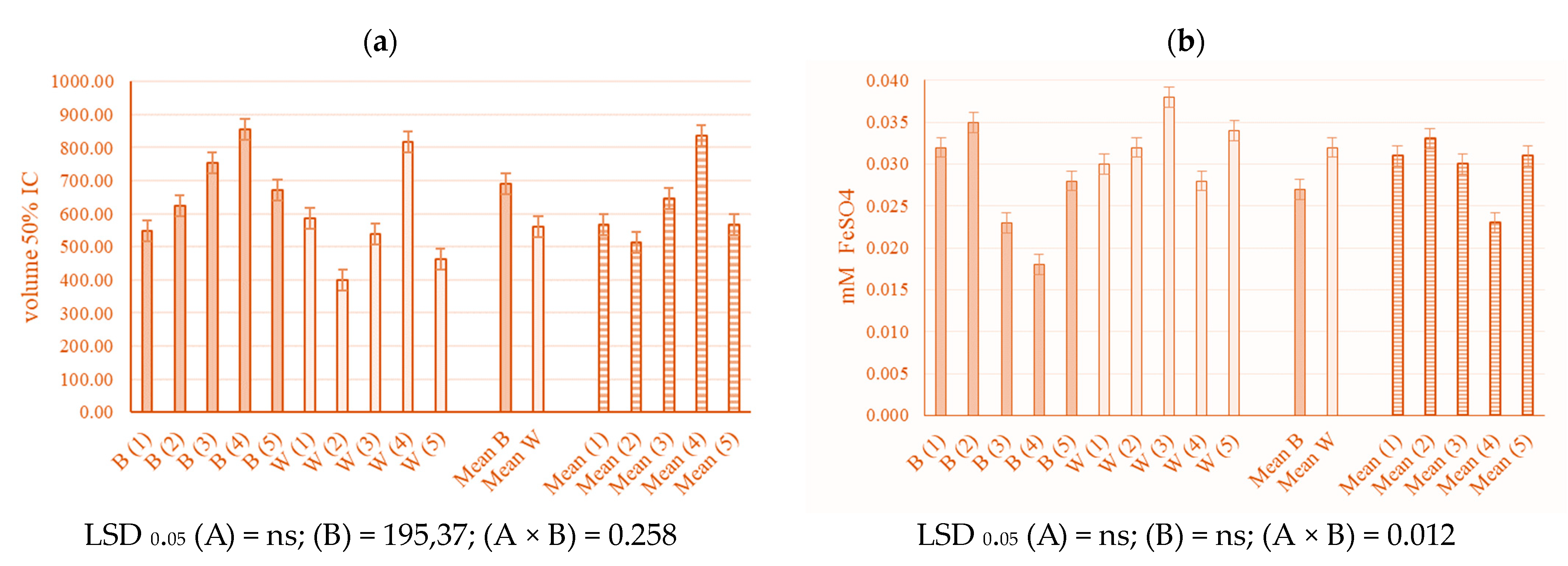 Plants 13 00840 g002