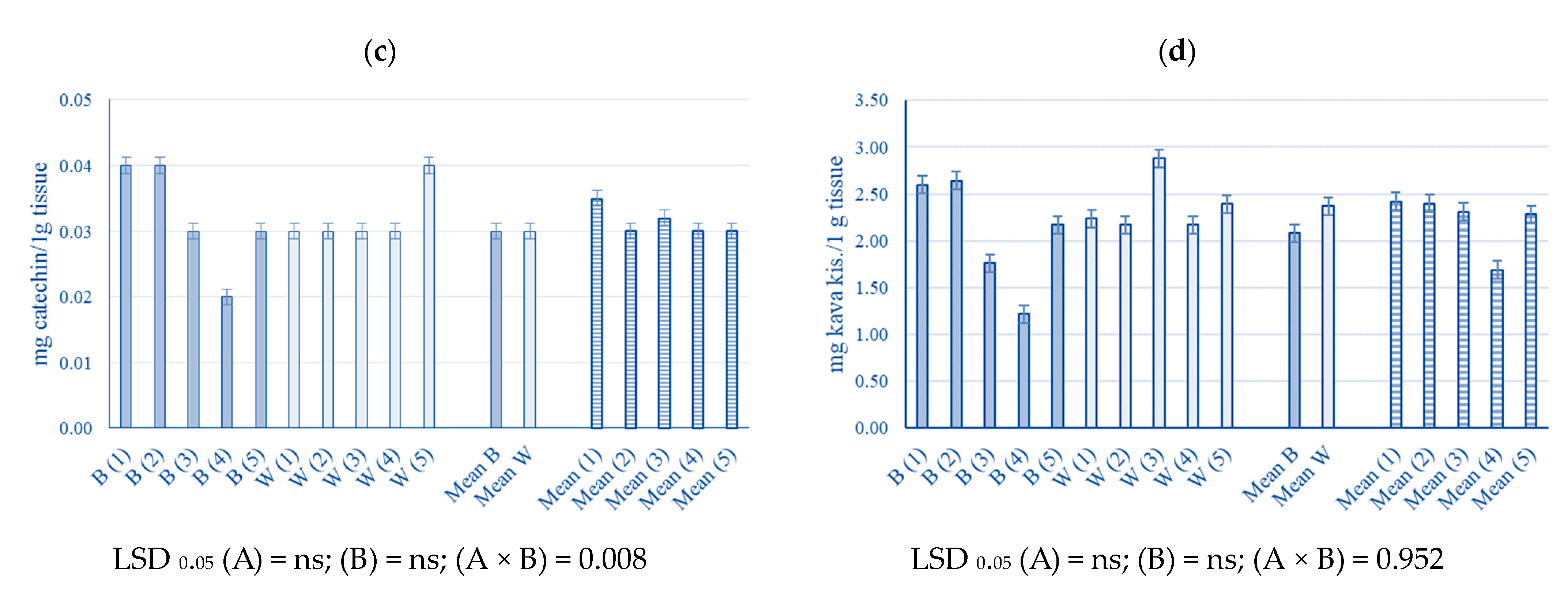 Plants 13 00840 g003b
