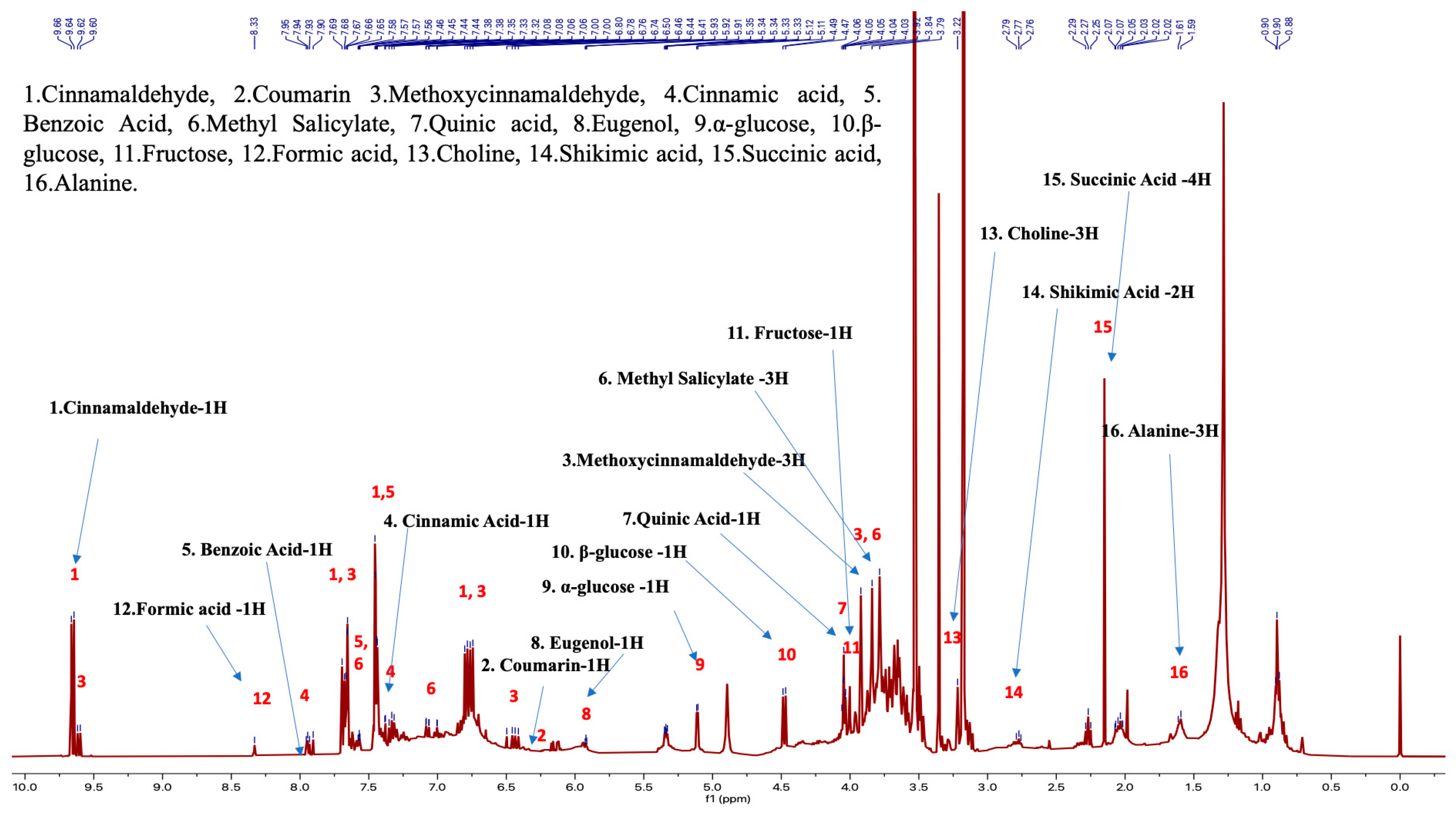 Plants 13 00841 g003