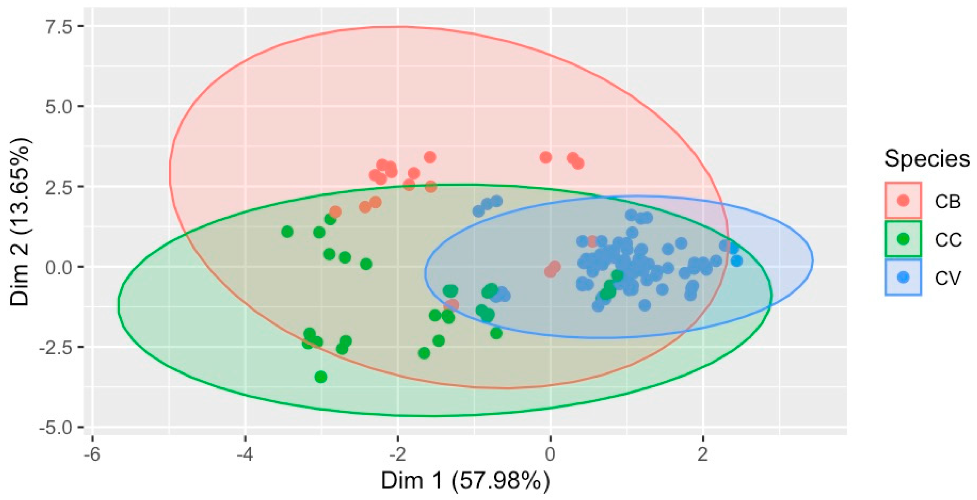Plants 13 00841 g005