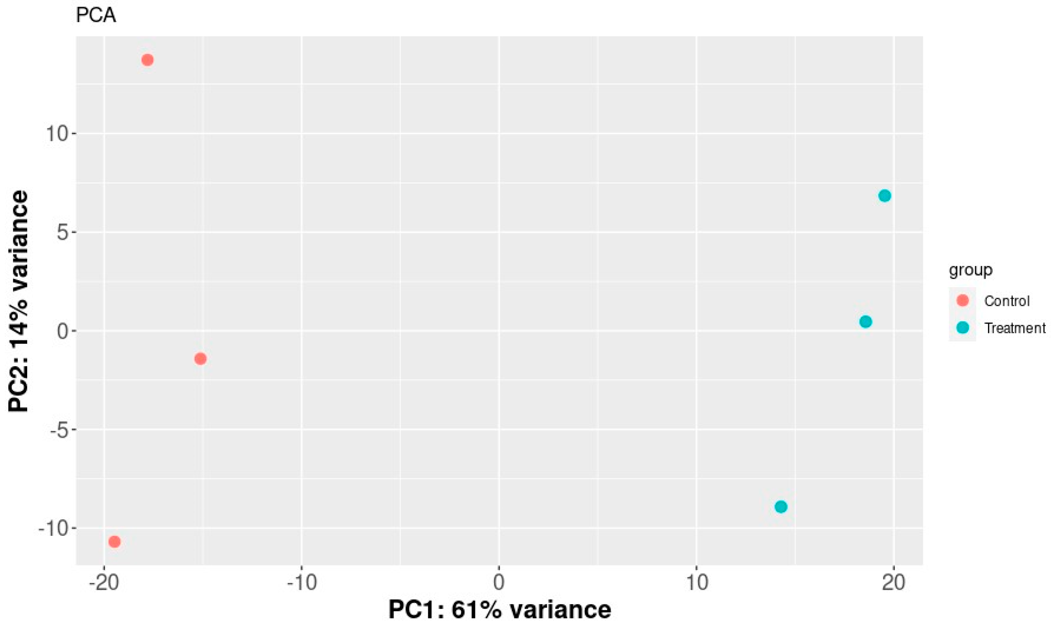 Plants 13 00843 g003