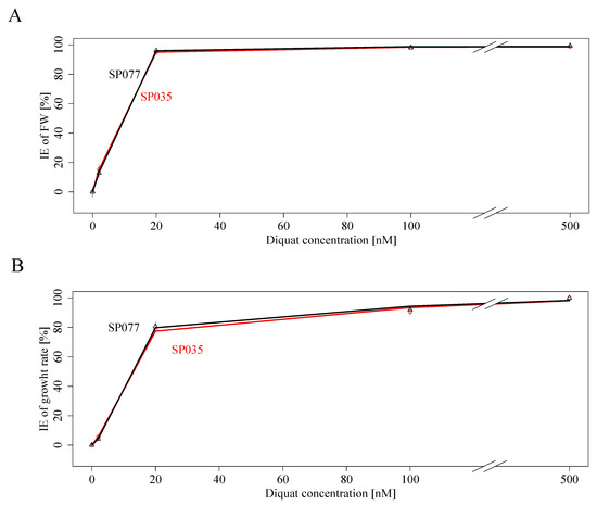 Plants 13 00845 g0a1