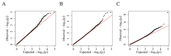 Plants 13 00845 g0a10