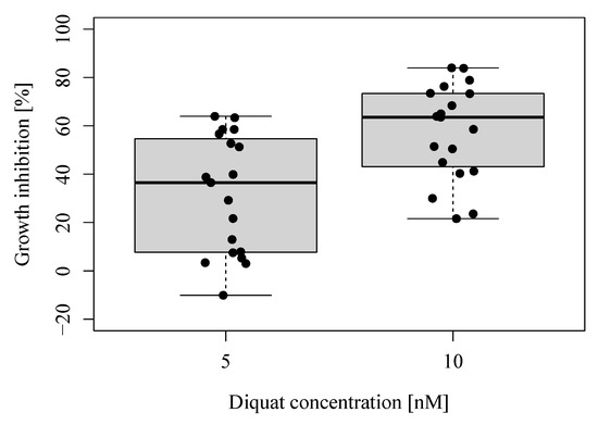 Plants 13 00845 g0a2