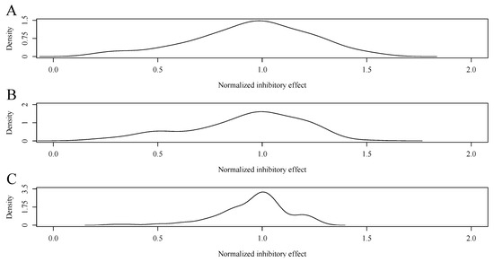 Plants 13 00845 g0a3