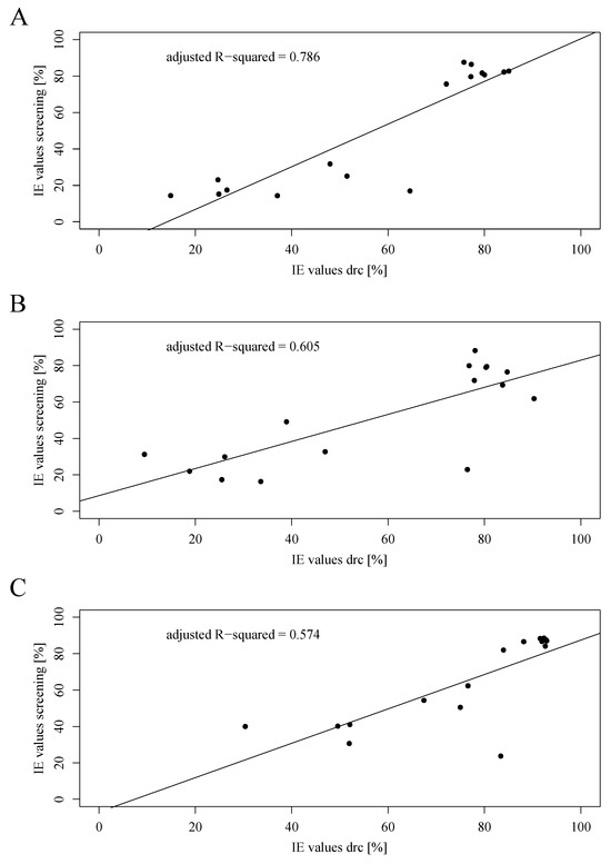 Plants 13 00845 g0a4