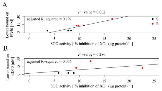 Plants 13 00845 g0a8