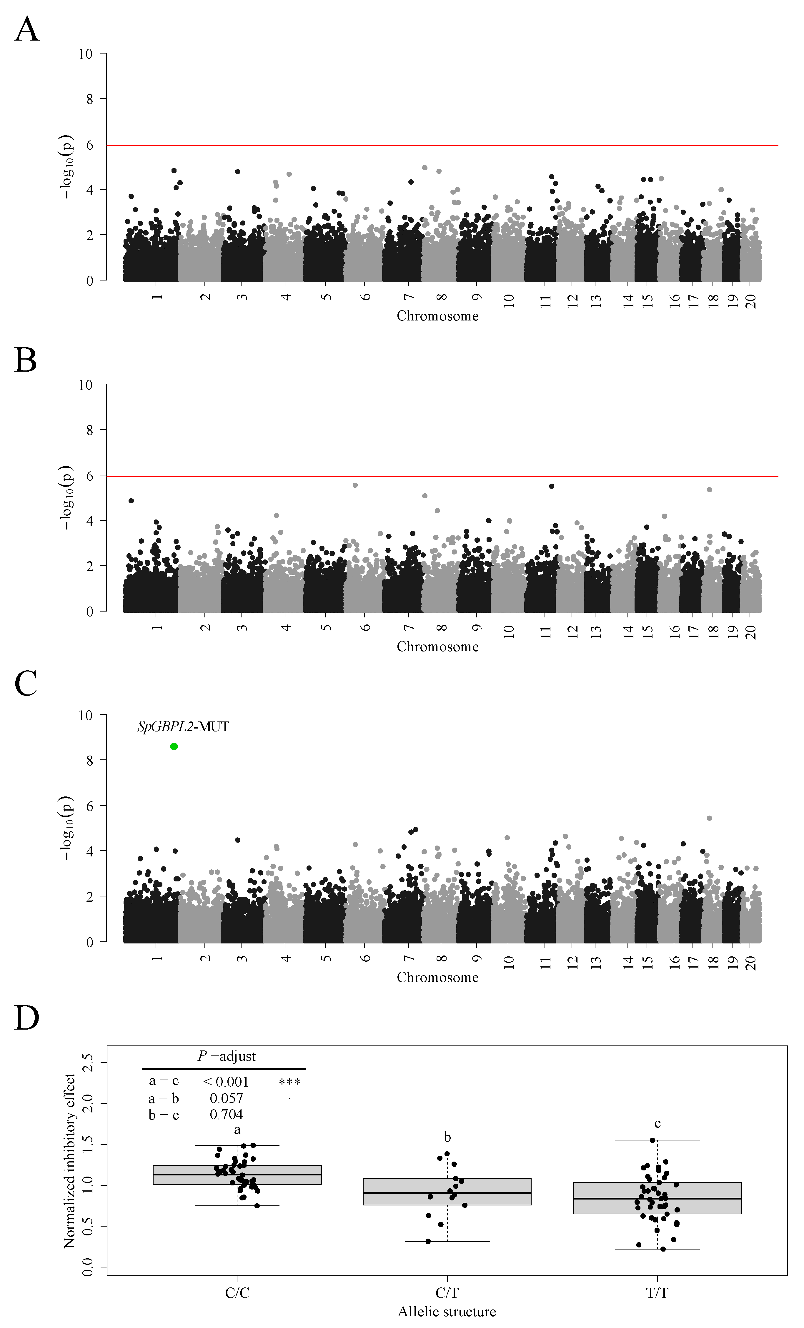 Plants 13 00845 g0a9
