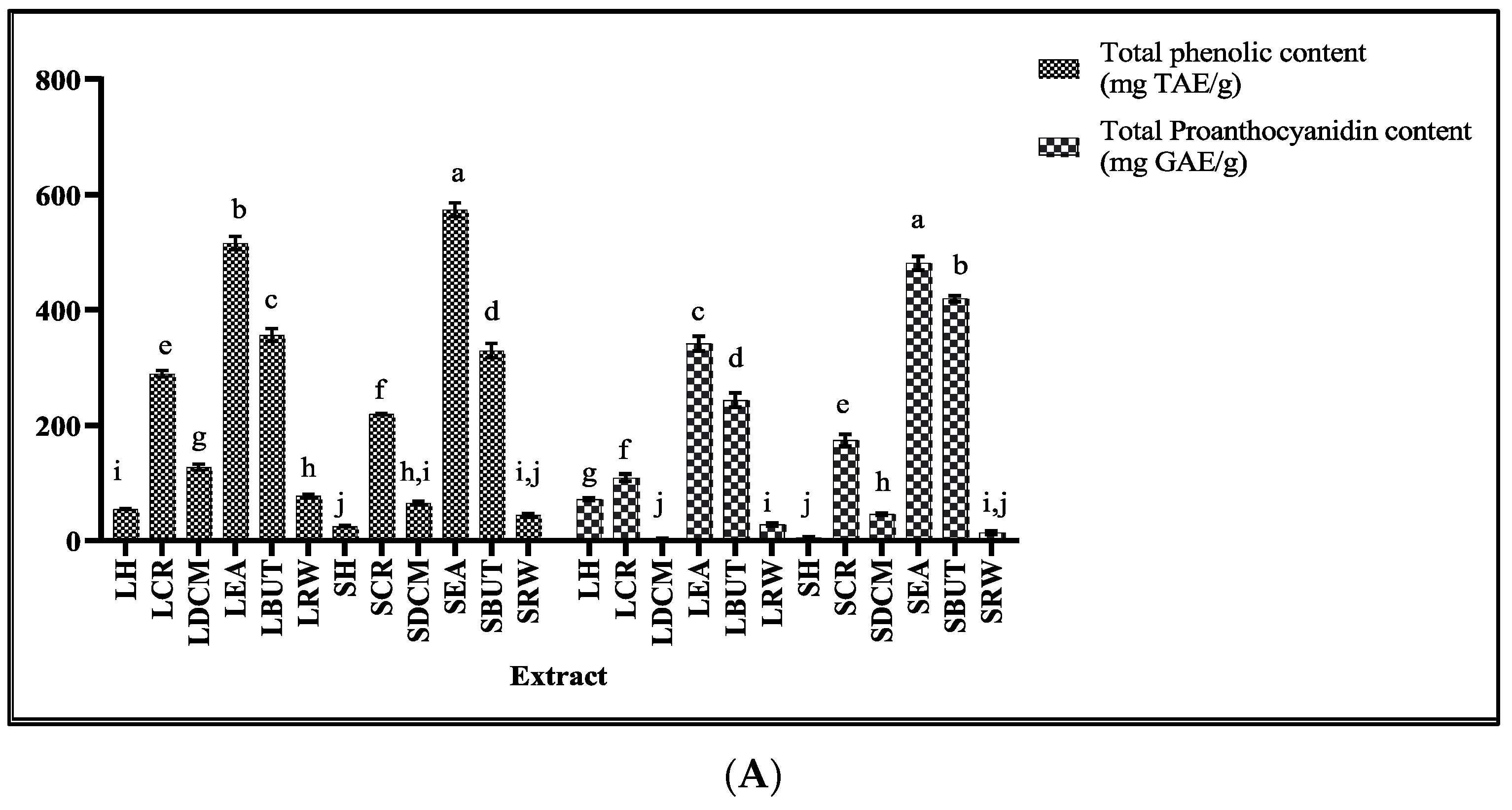Plants 13 00847 g002a