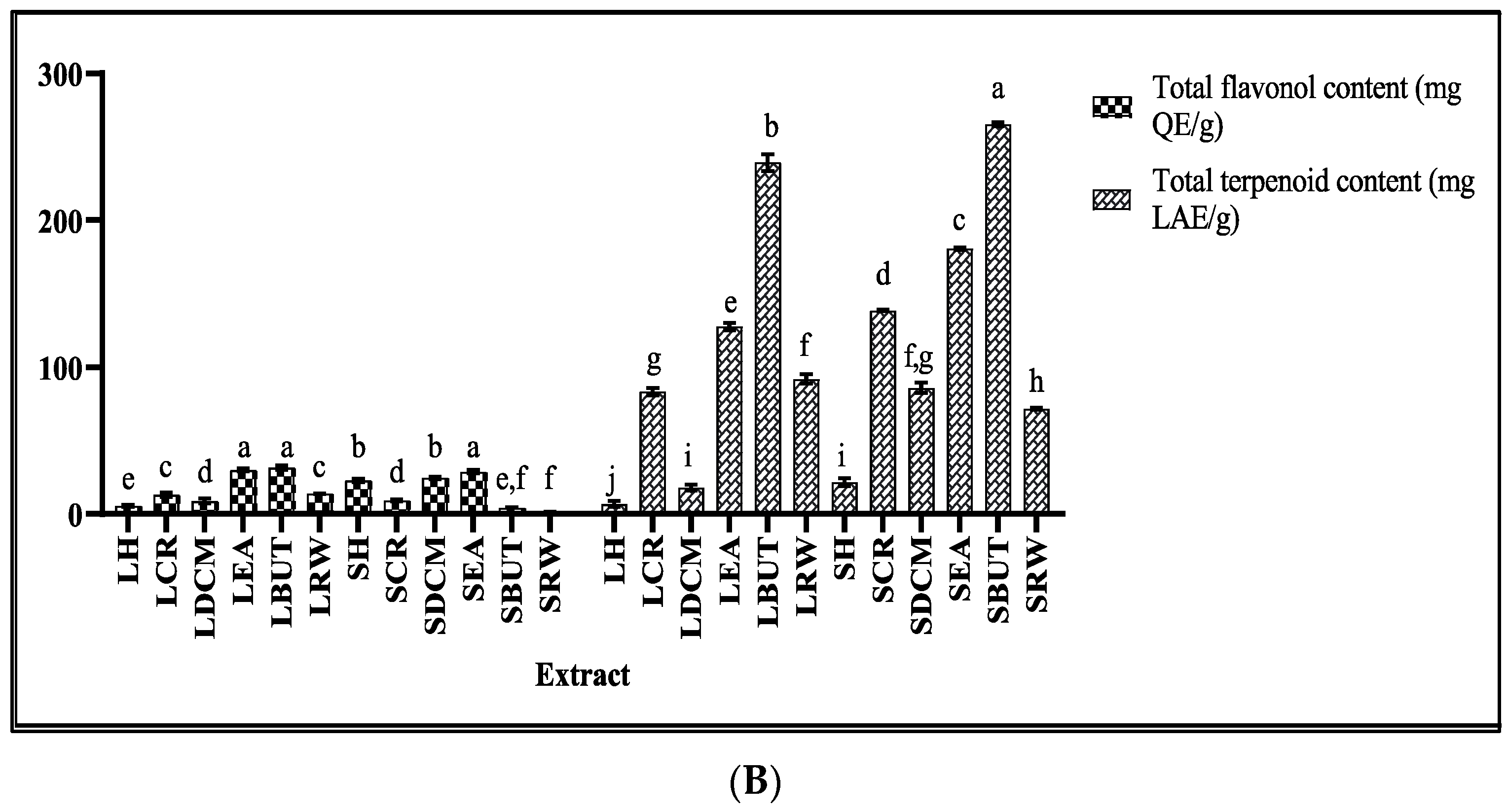 Plants 13 00847 g002b