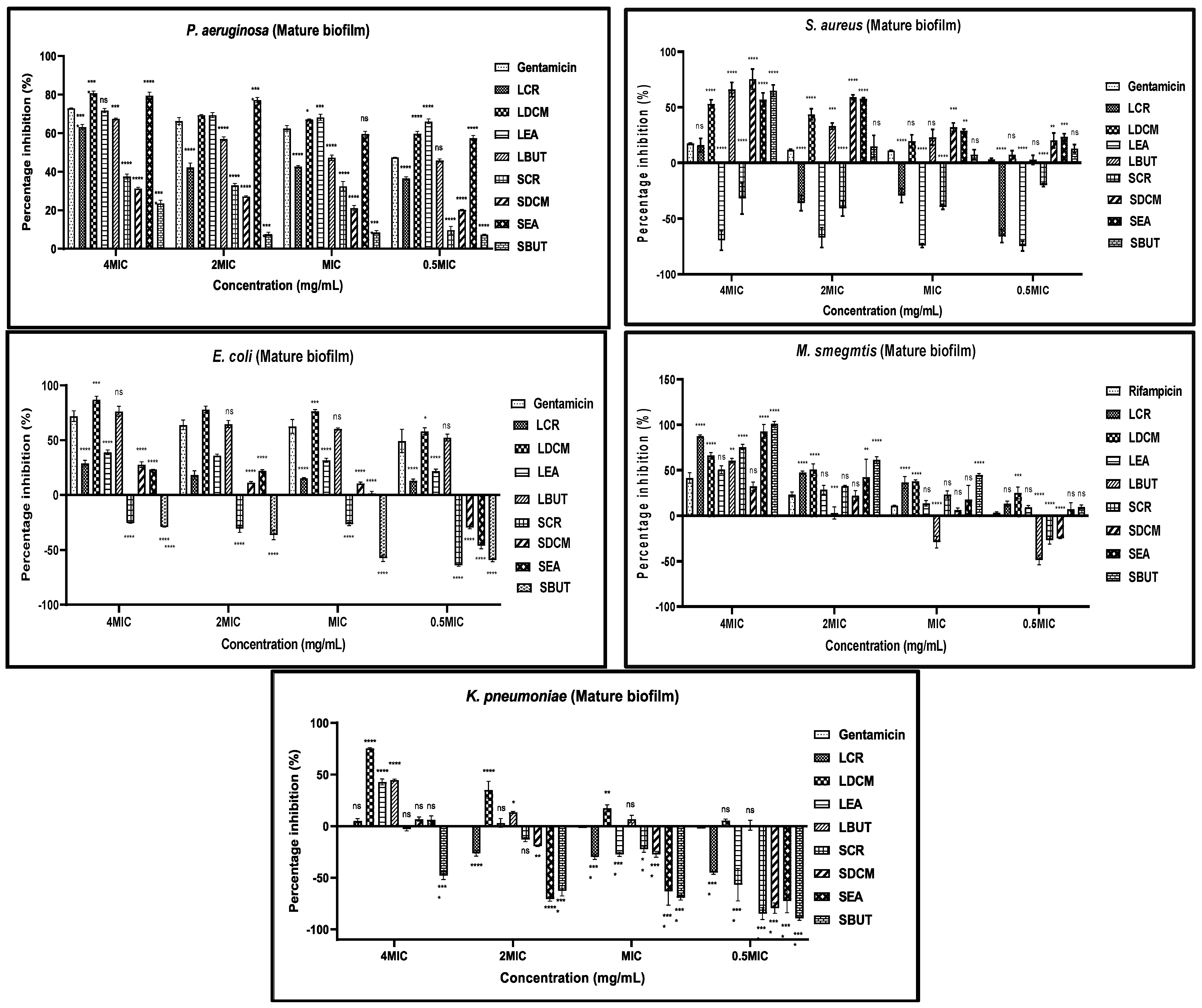 Plants 13 00847 g005