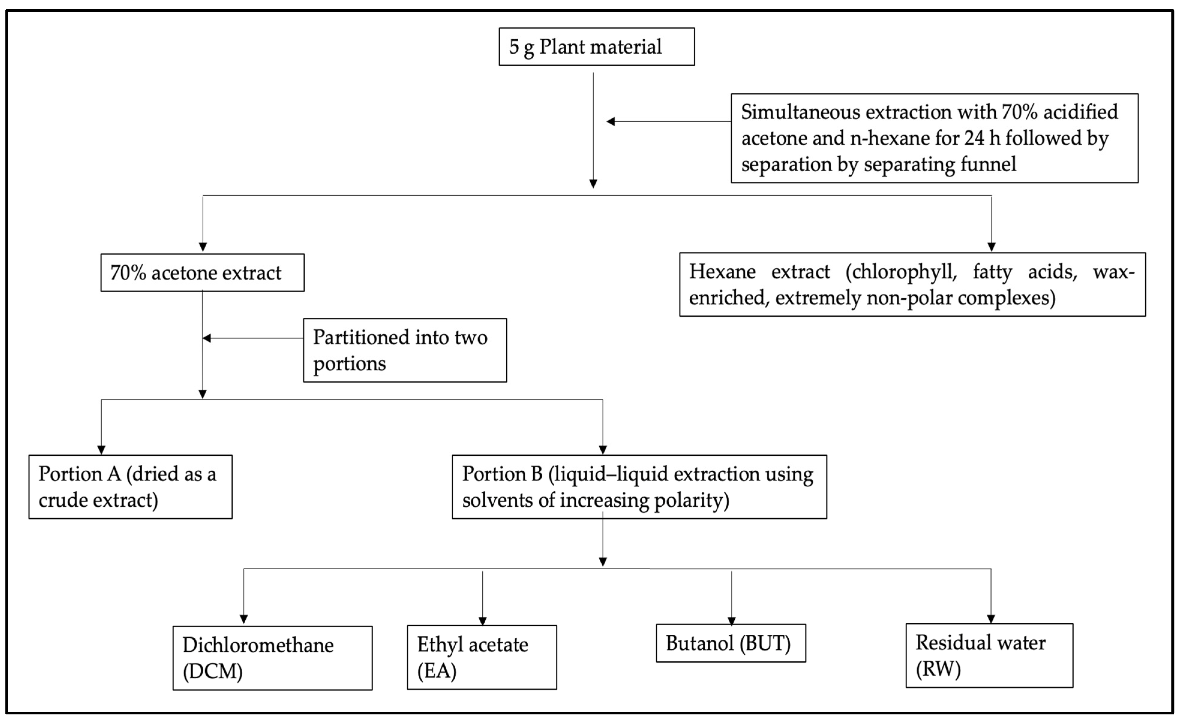 Plants 13 00847 g007