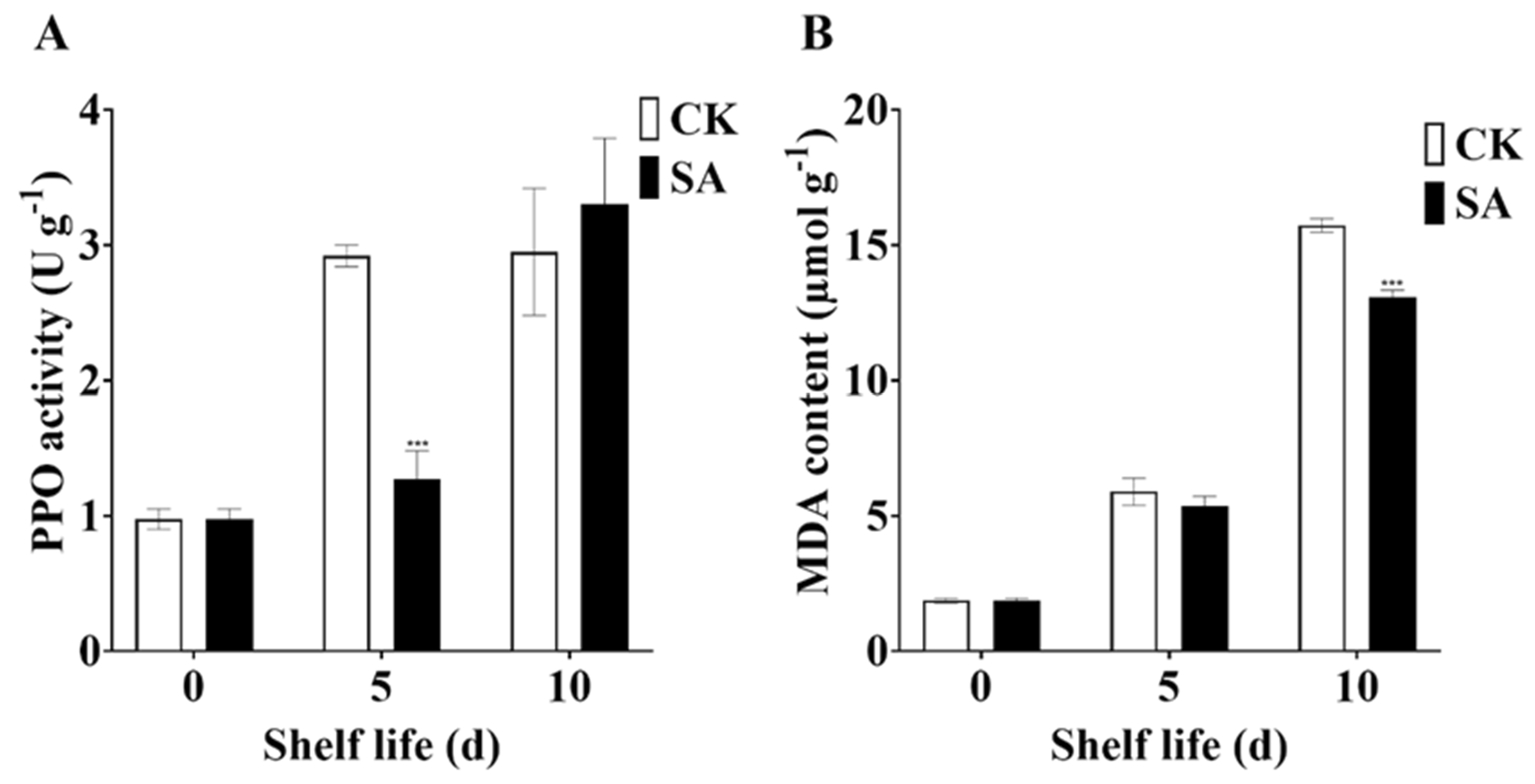 Plants 13 00848 g002