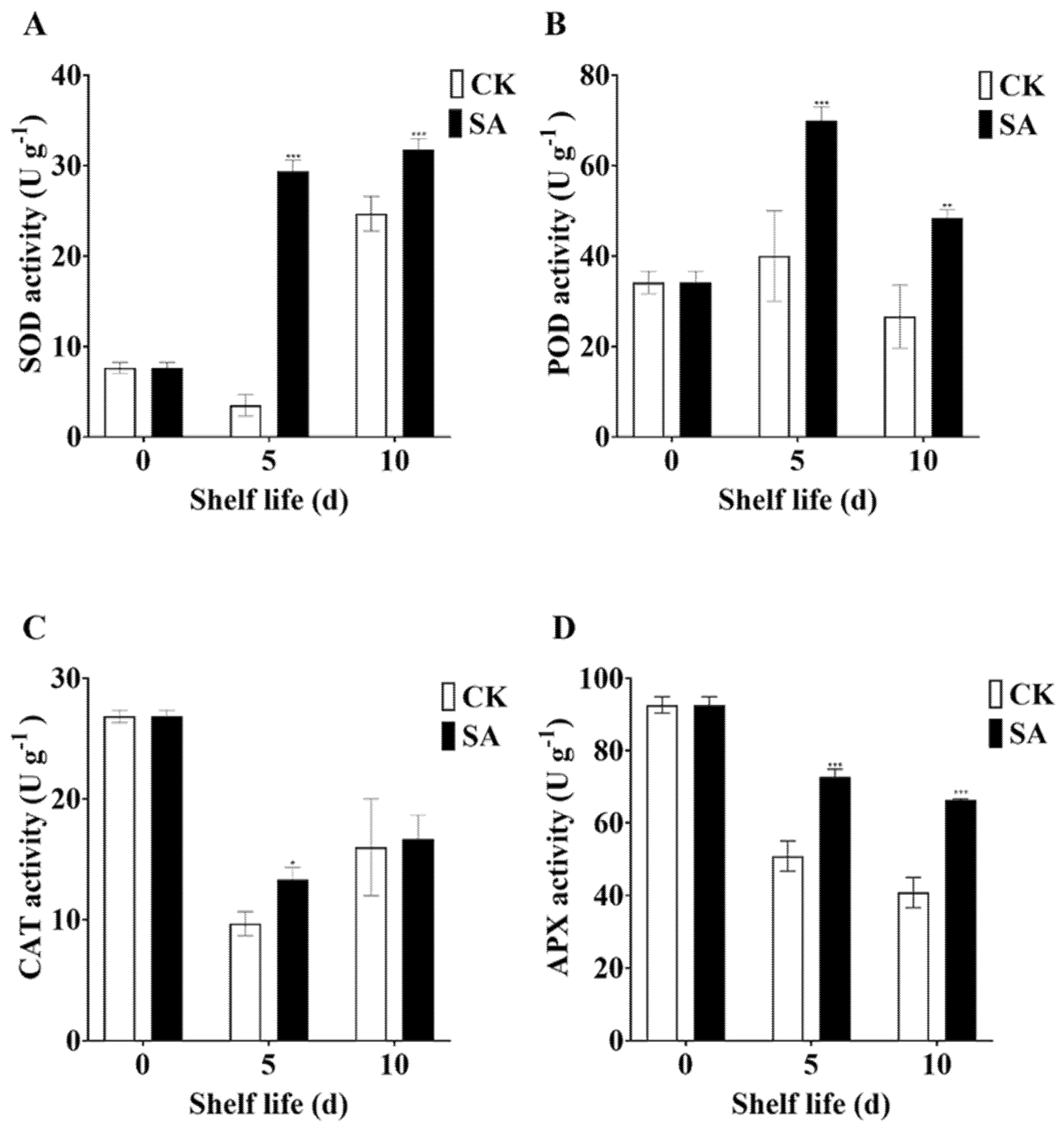 Plants 13 00848 g003