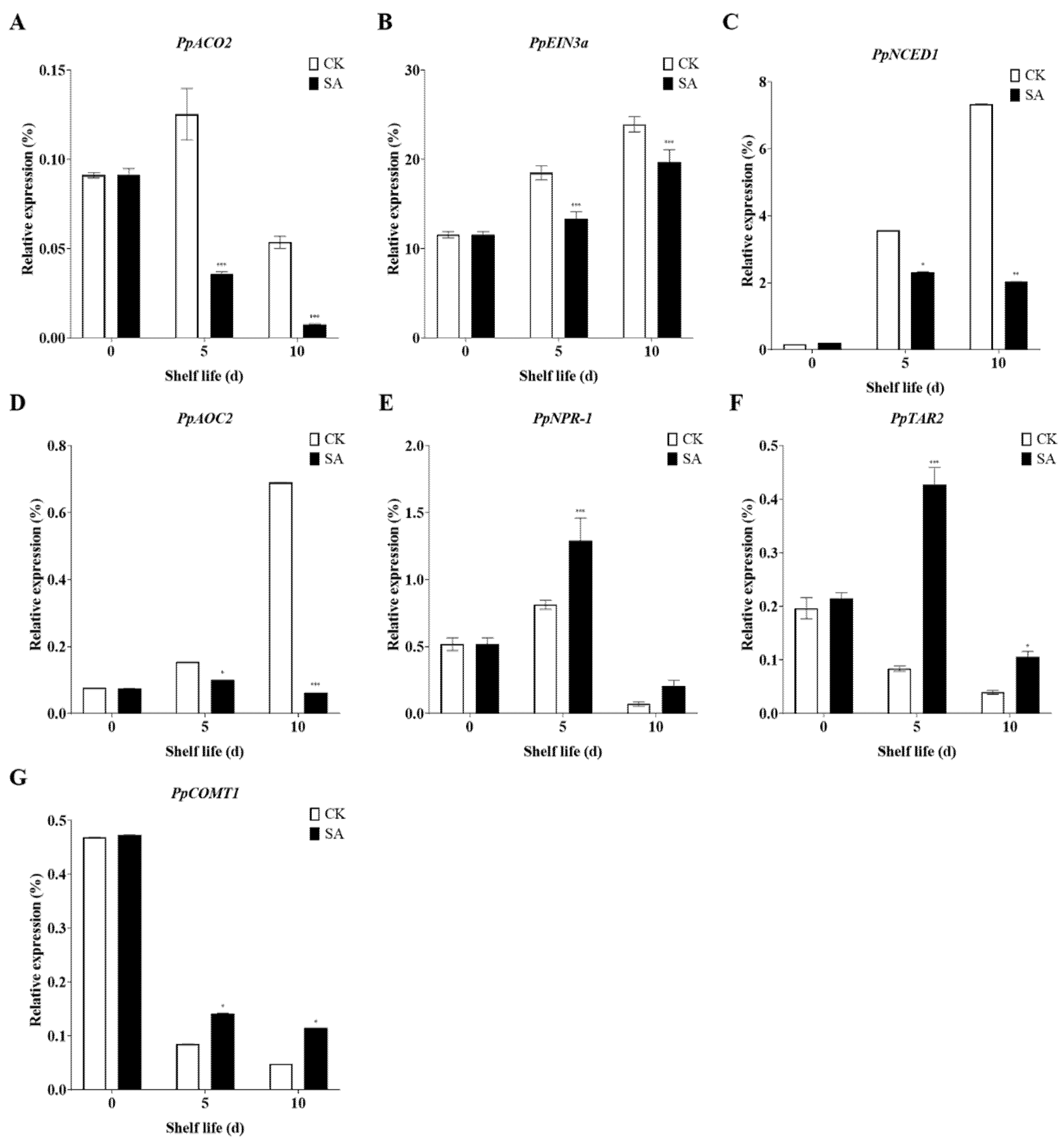 Plants 13 00848 g005