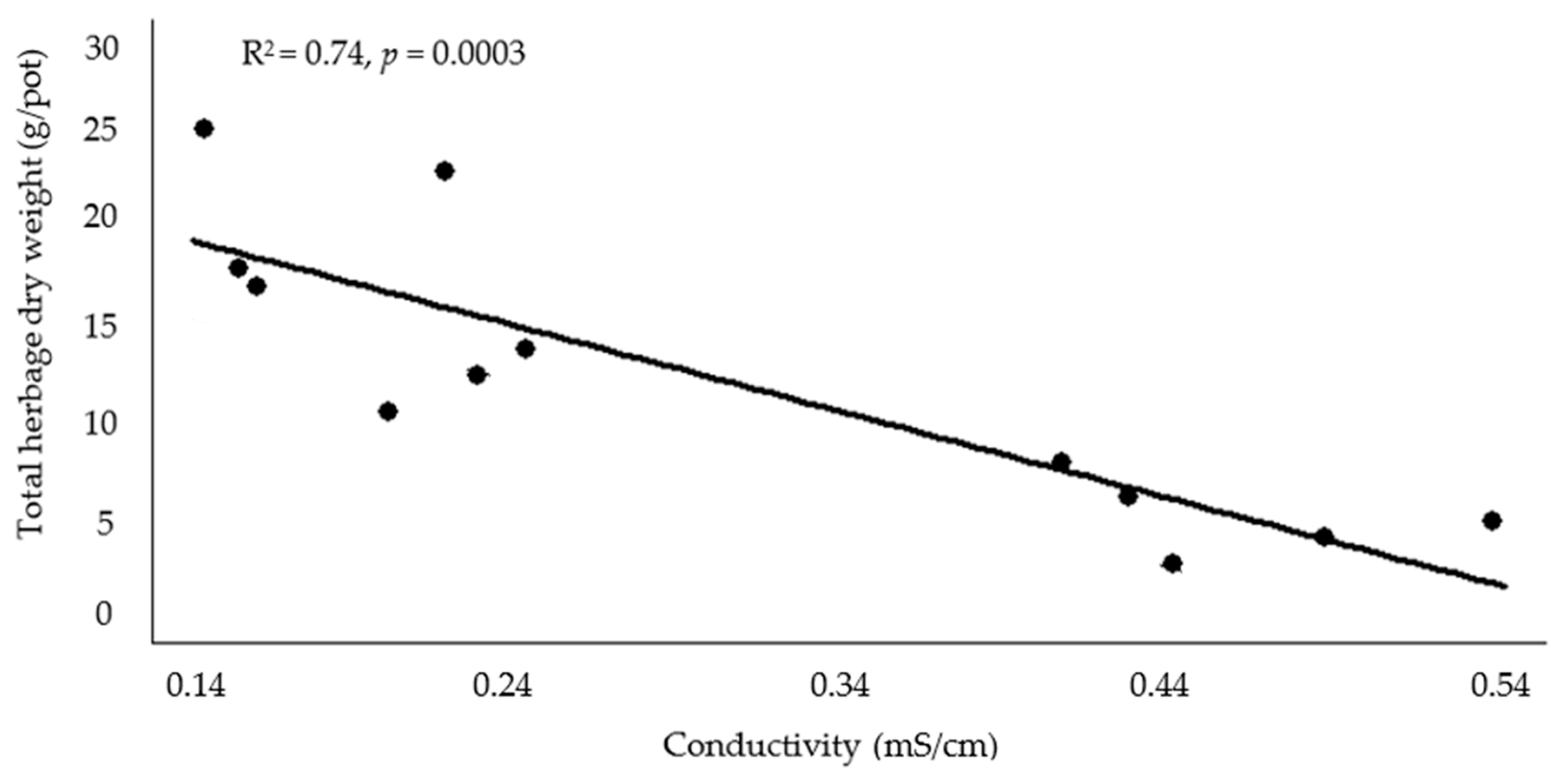 Plants 13 00851 g001 Plants 13 00851 g001