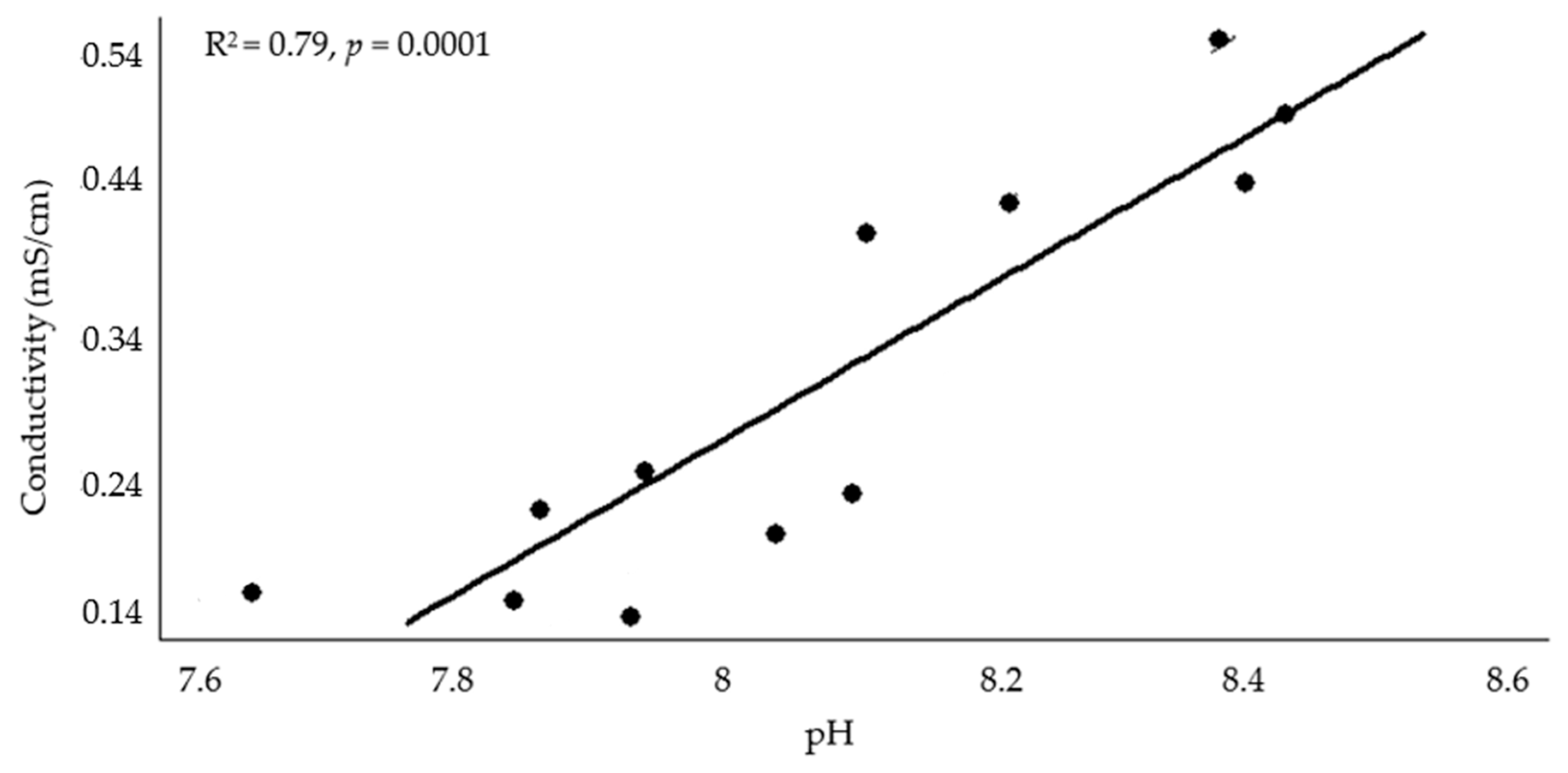 Plants 13 00851 g002 Plants 13 00851 g002