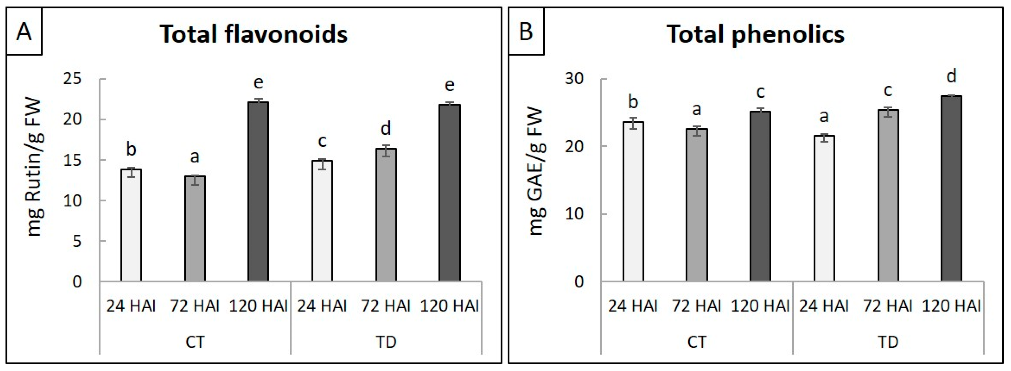 Plants 13 00861 g002