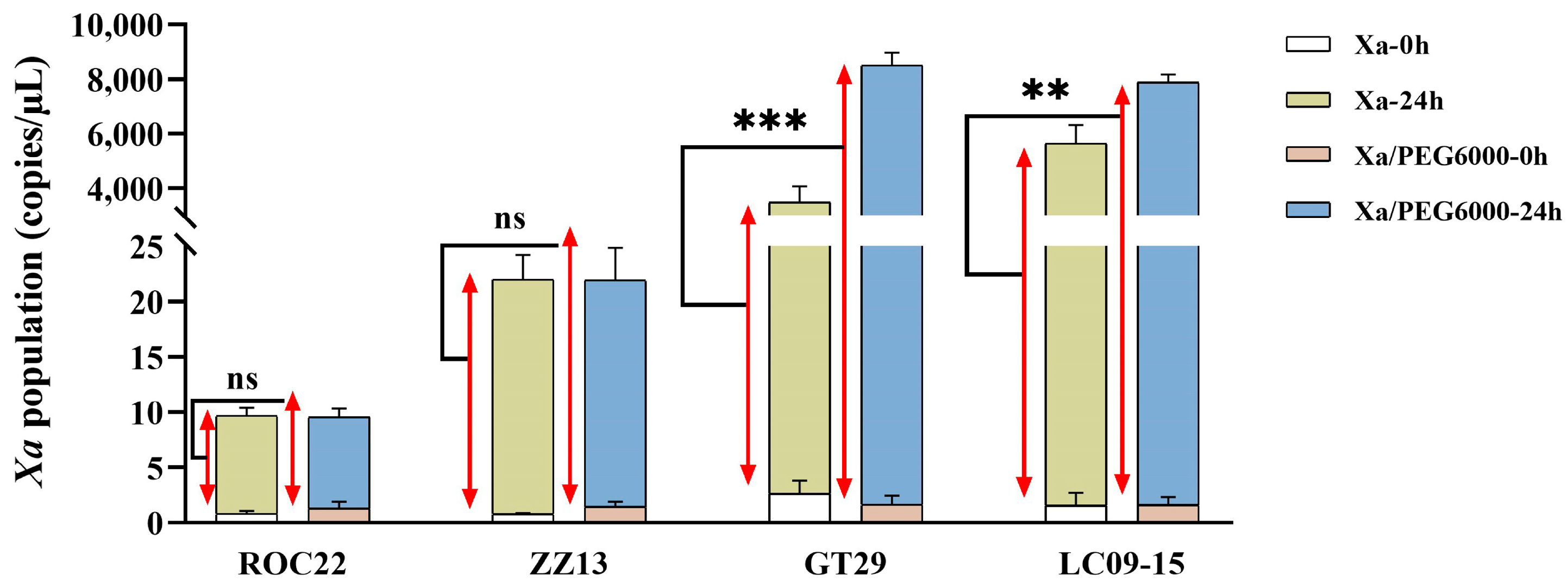 Plants 13 00862 g003