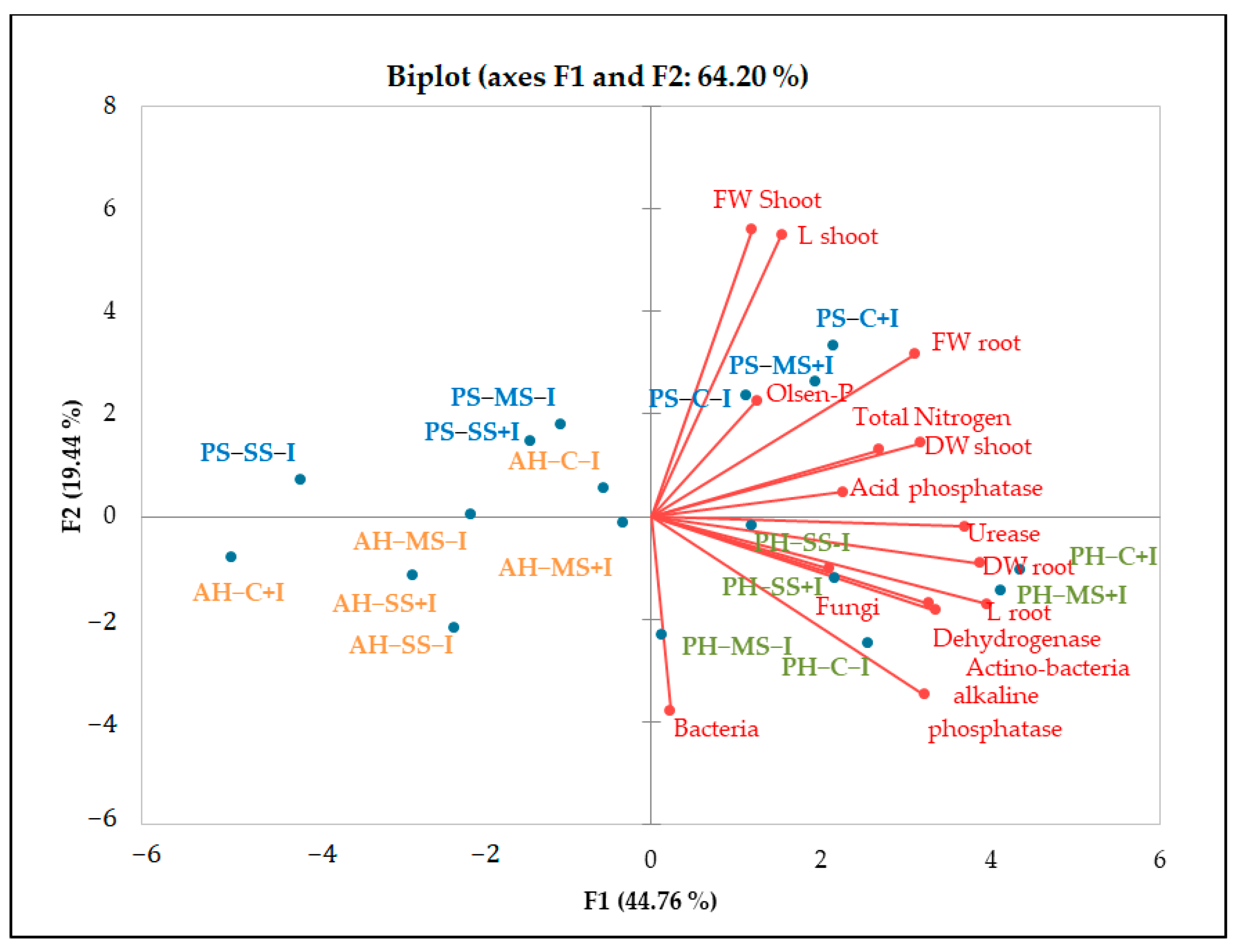 Plants 13 00863 g005