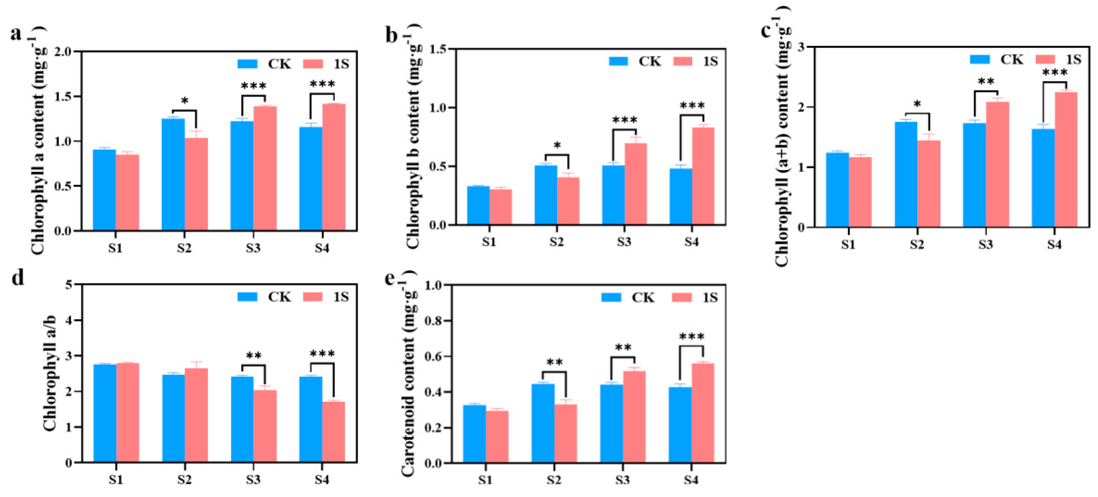 Plants 13 00866 g003