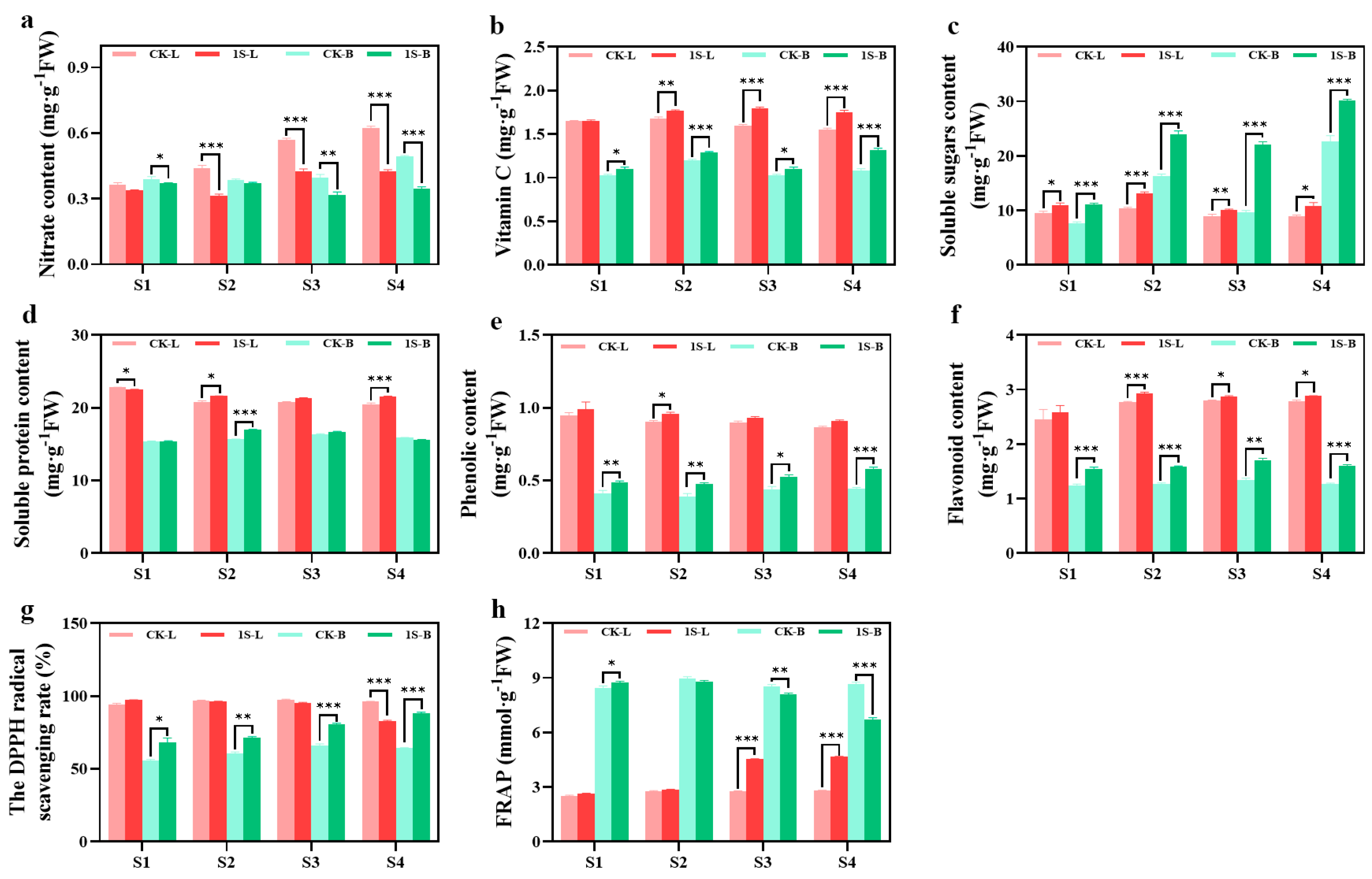 Plants 13 00866 g005