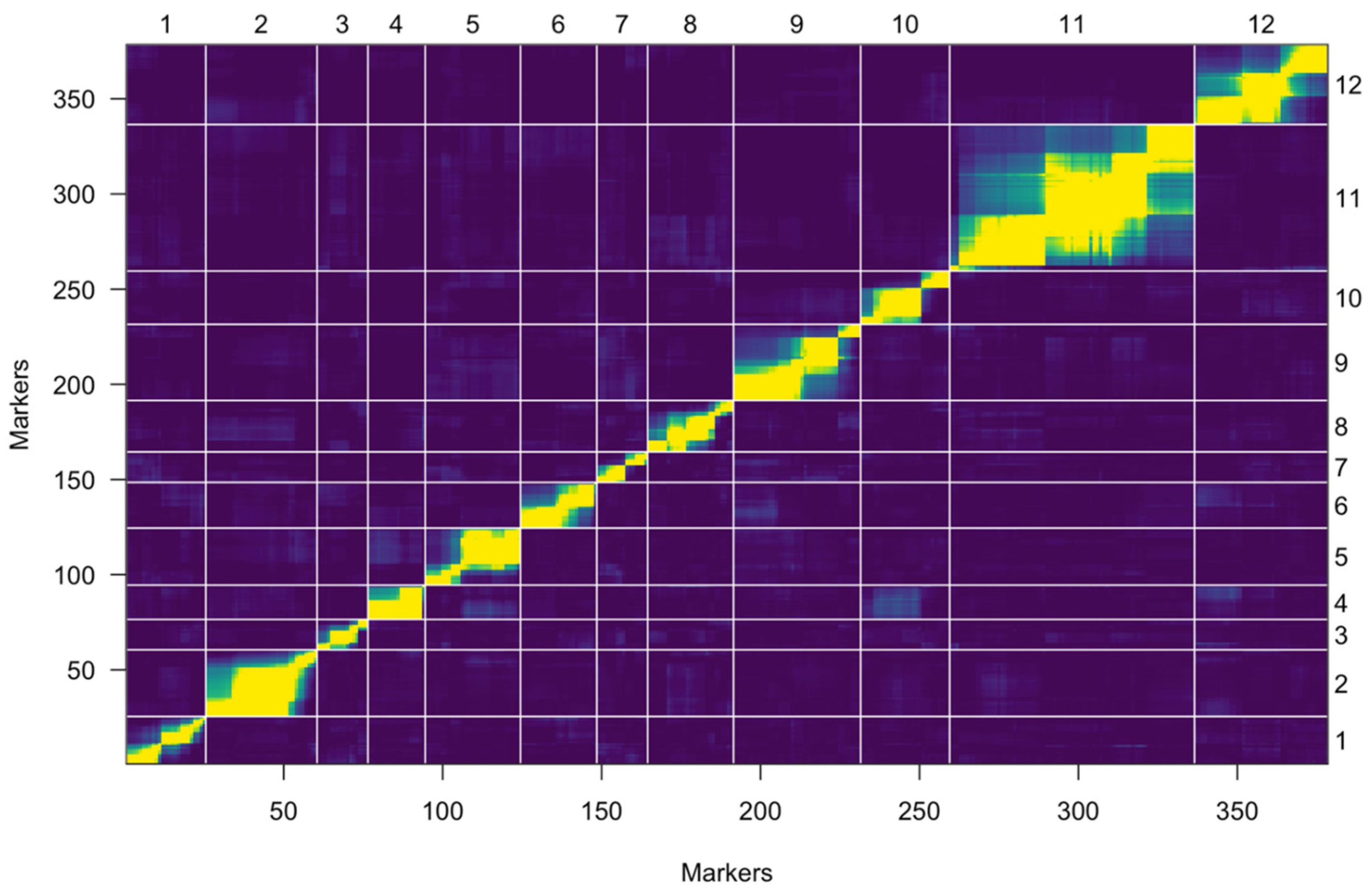 Plants 13 00876 g003