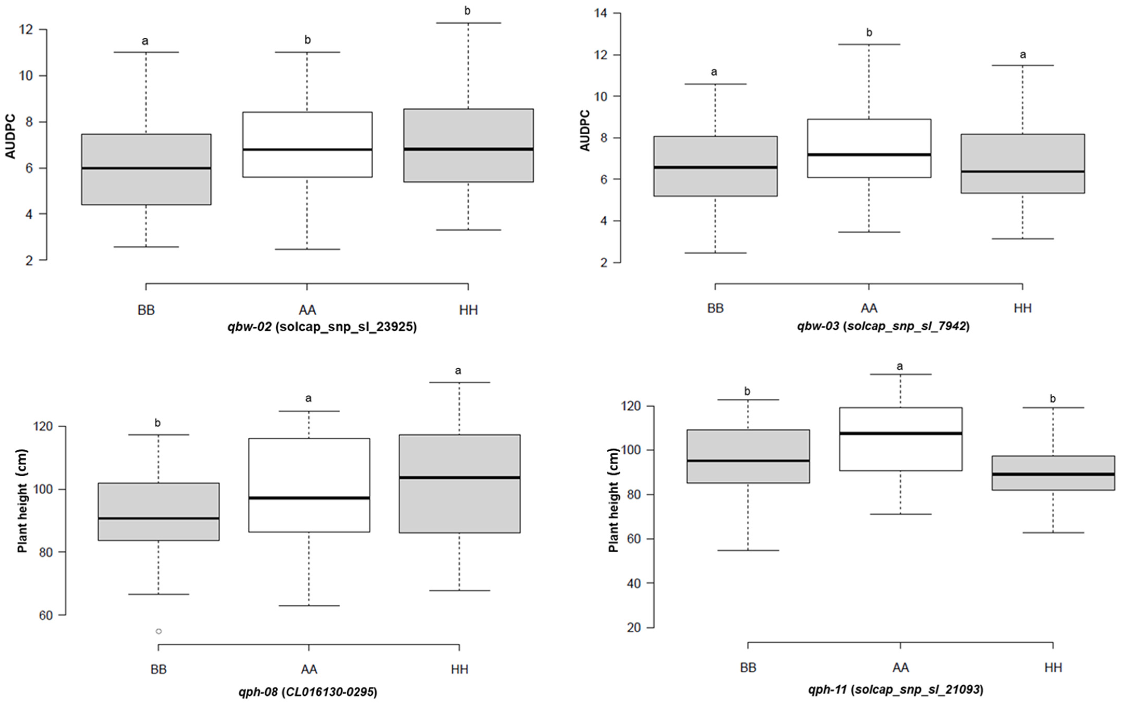 Plants 13 00876 g005